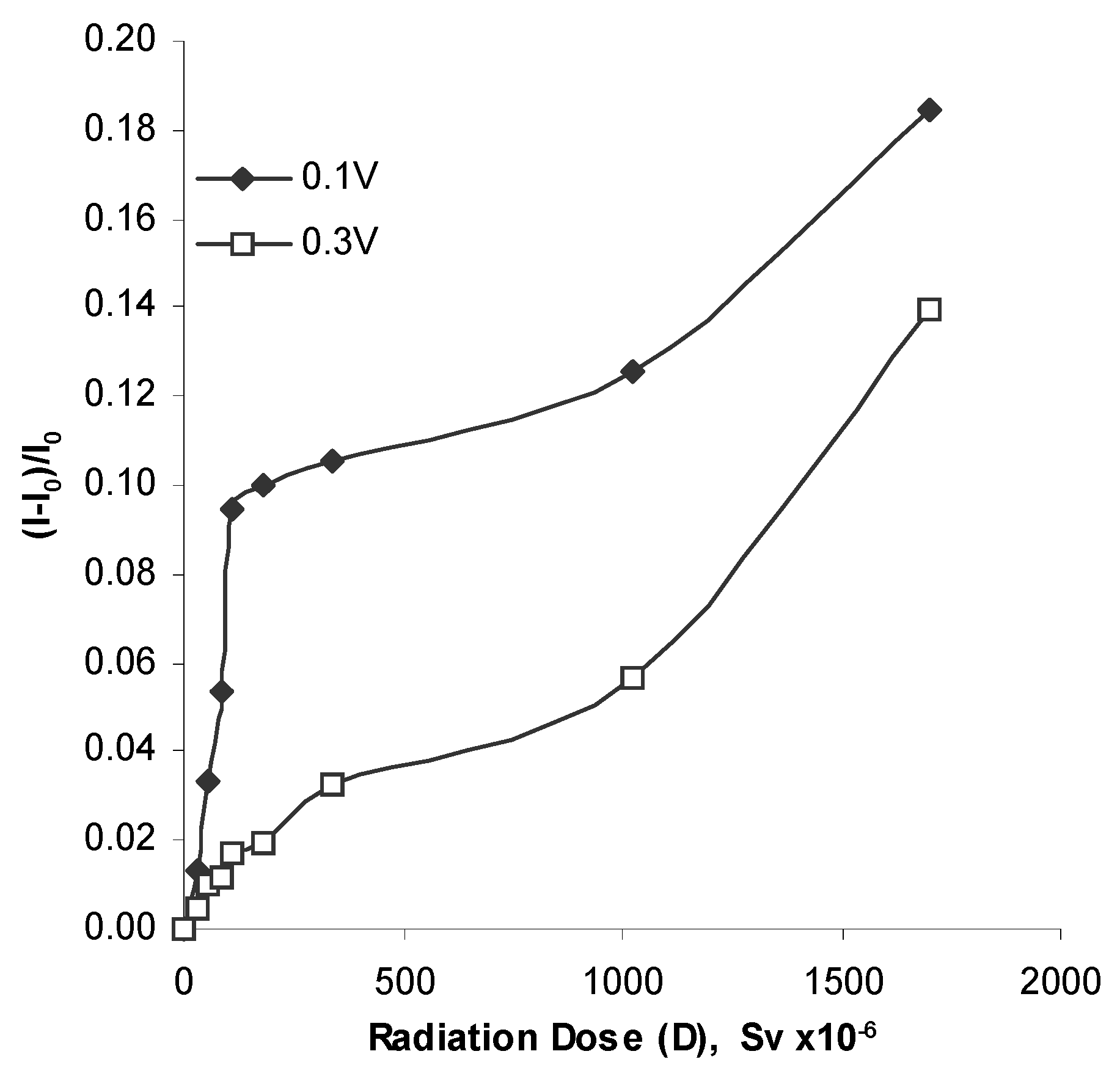 Sensors 03 00176 g011