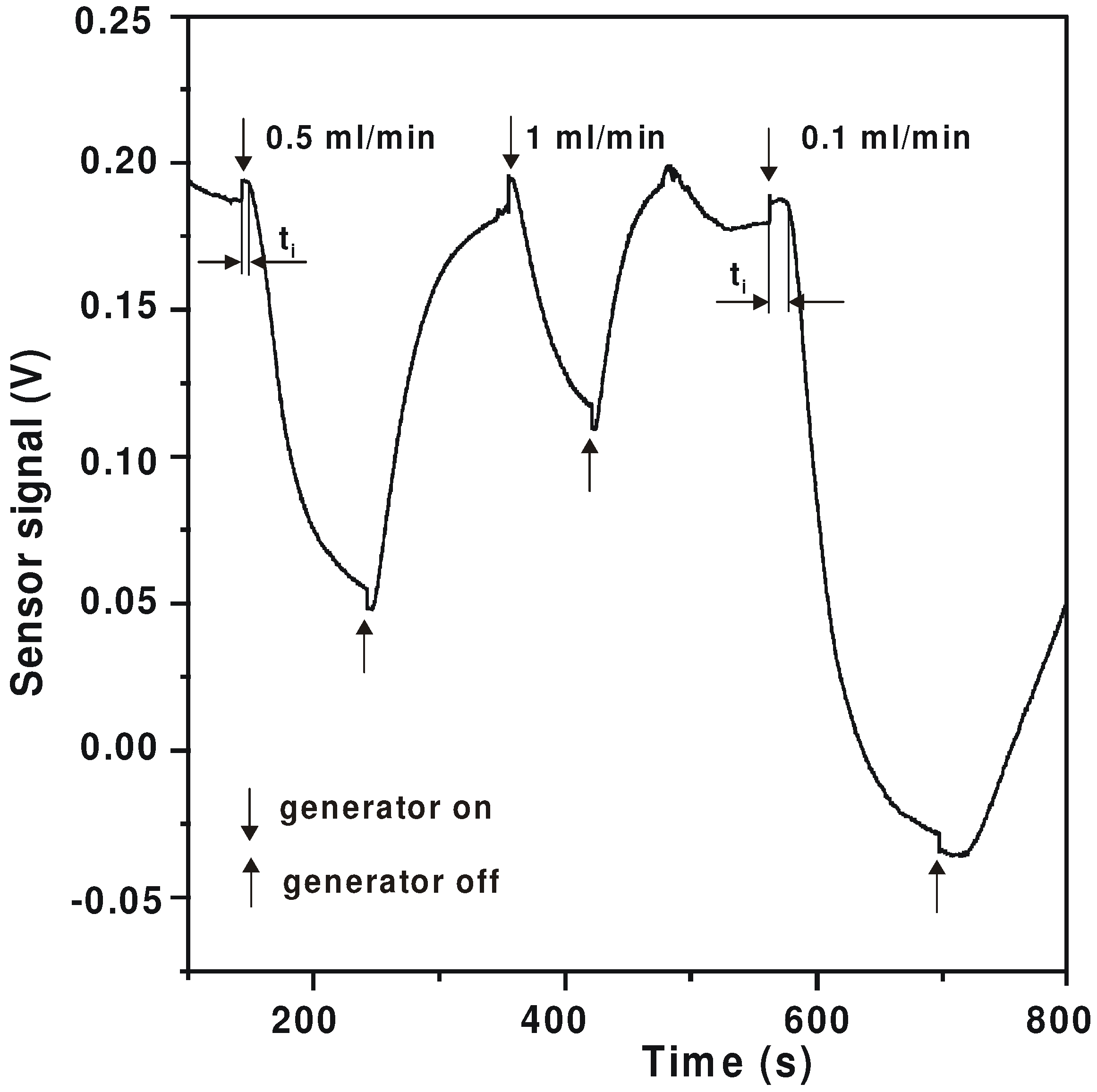 Sensors 03 00202 g006 1024