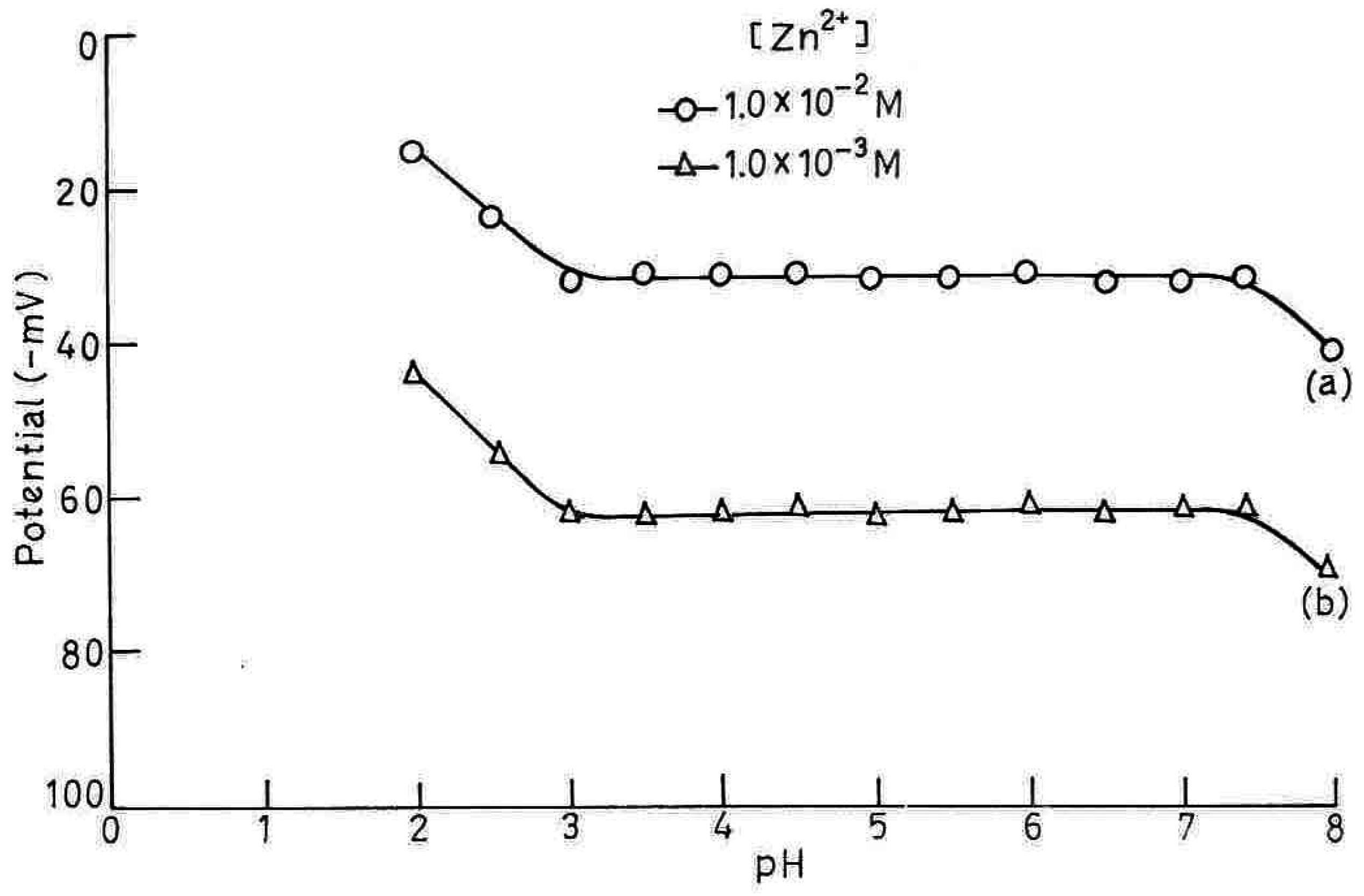 Sensors 03 00223 g003