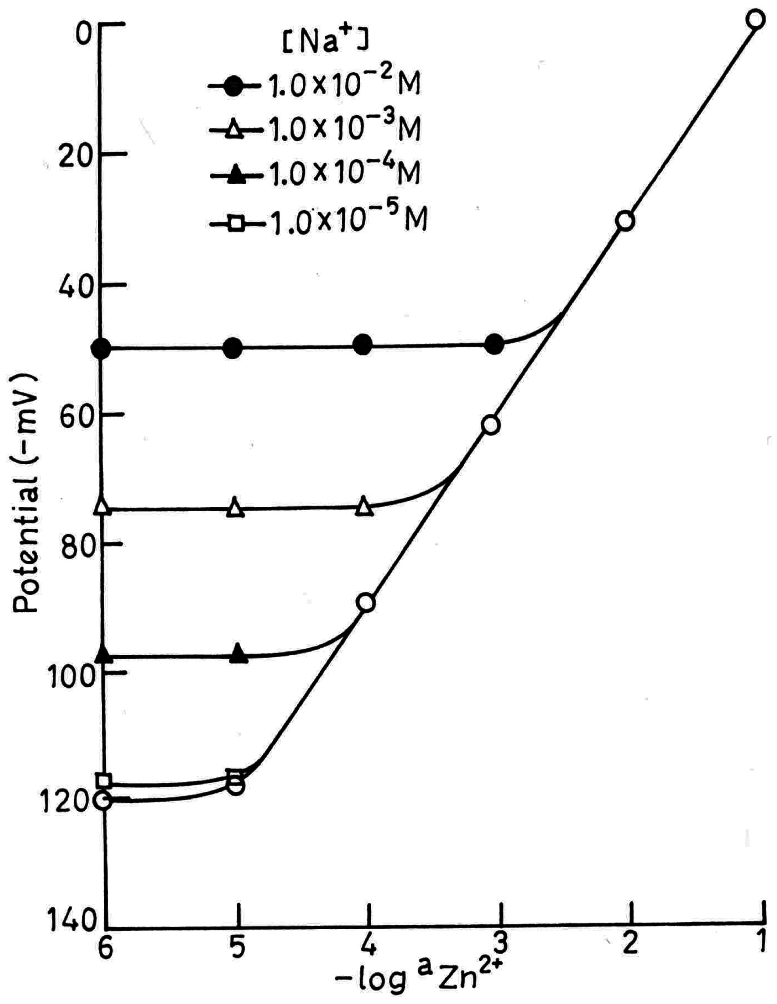 Sensors 03 00223 g004