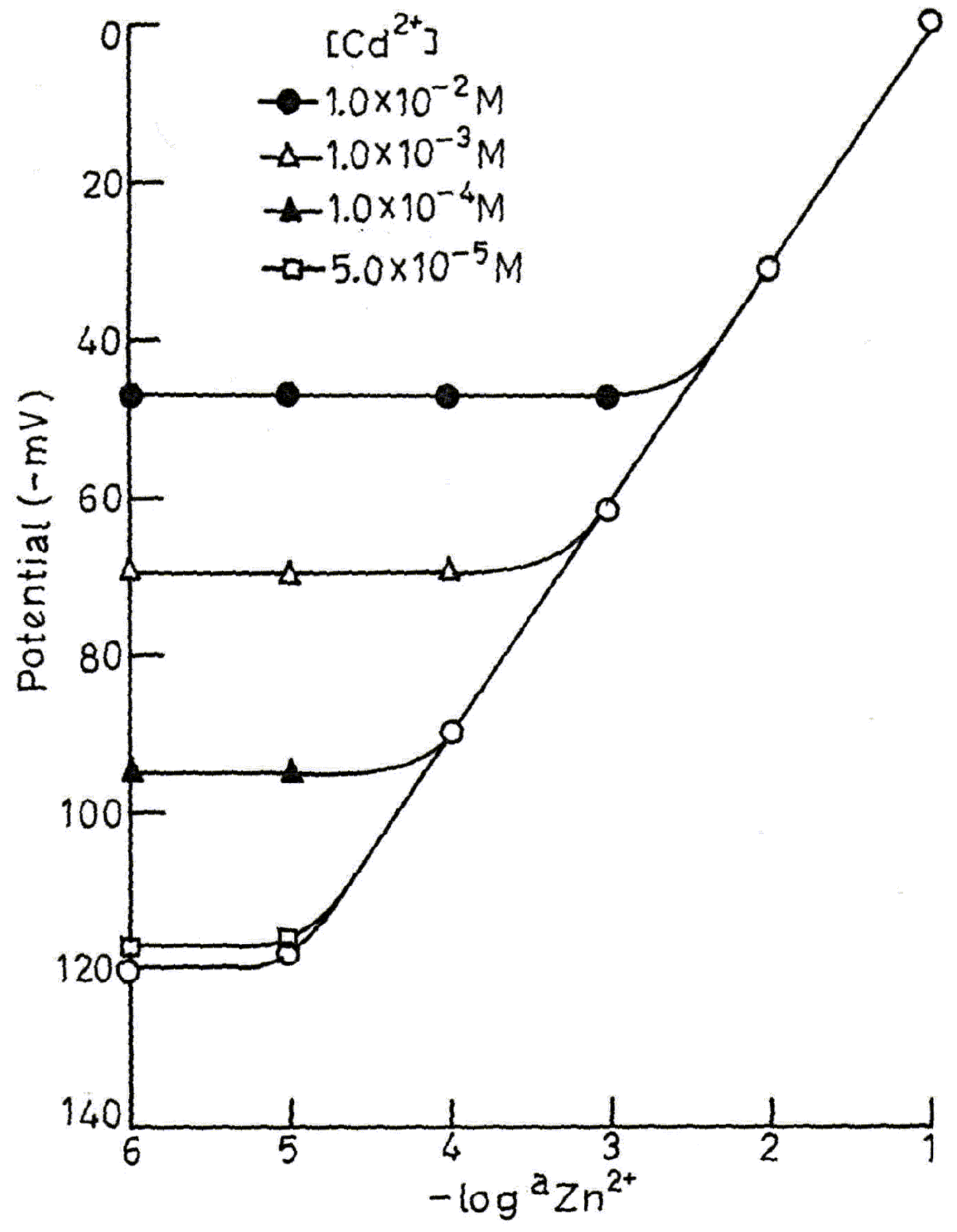 Sensors 03 00223 g005