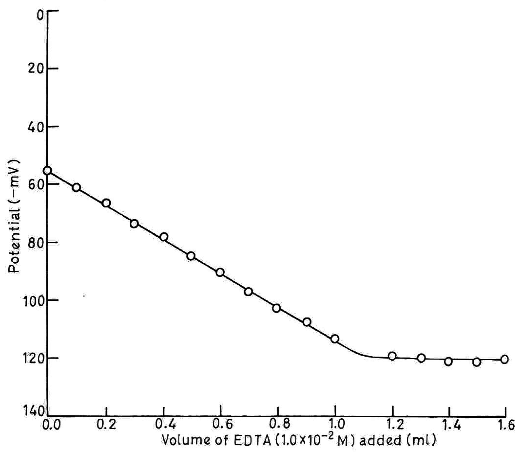 Sensors 03 00223 g006
