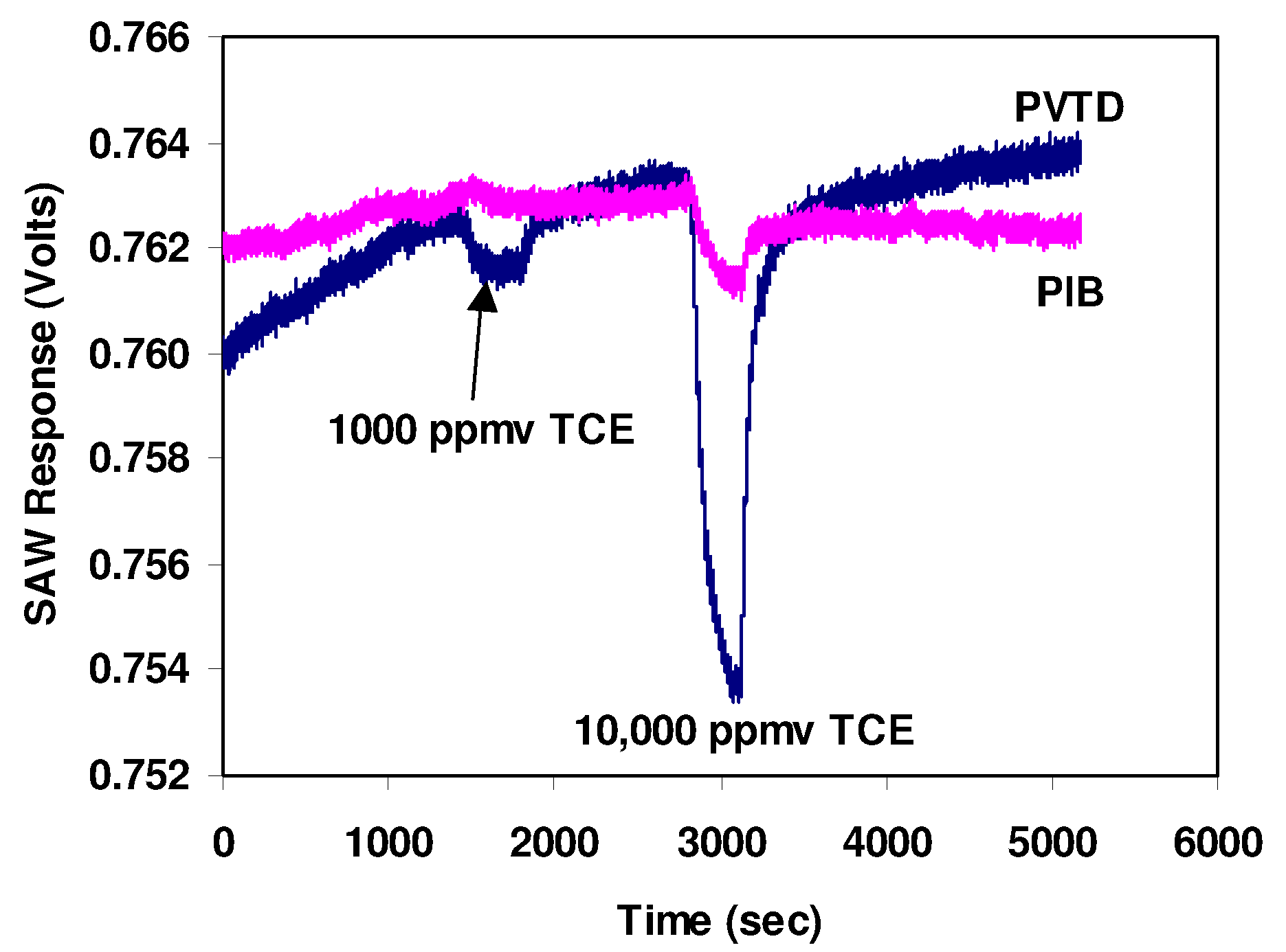 Sensors 03 00236 g004 550