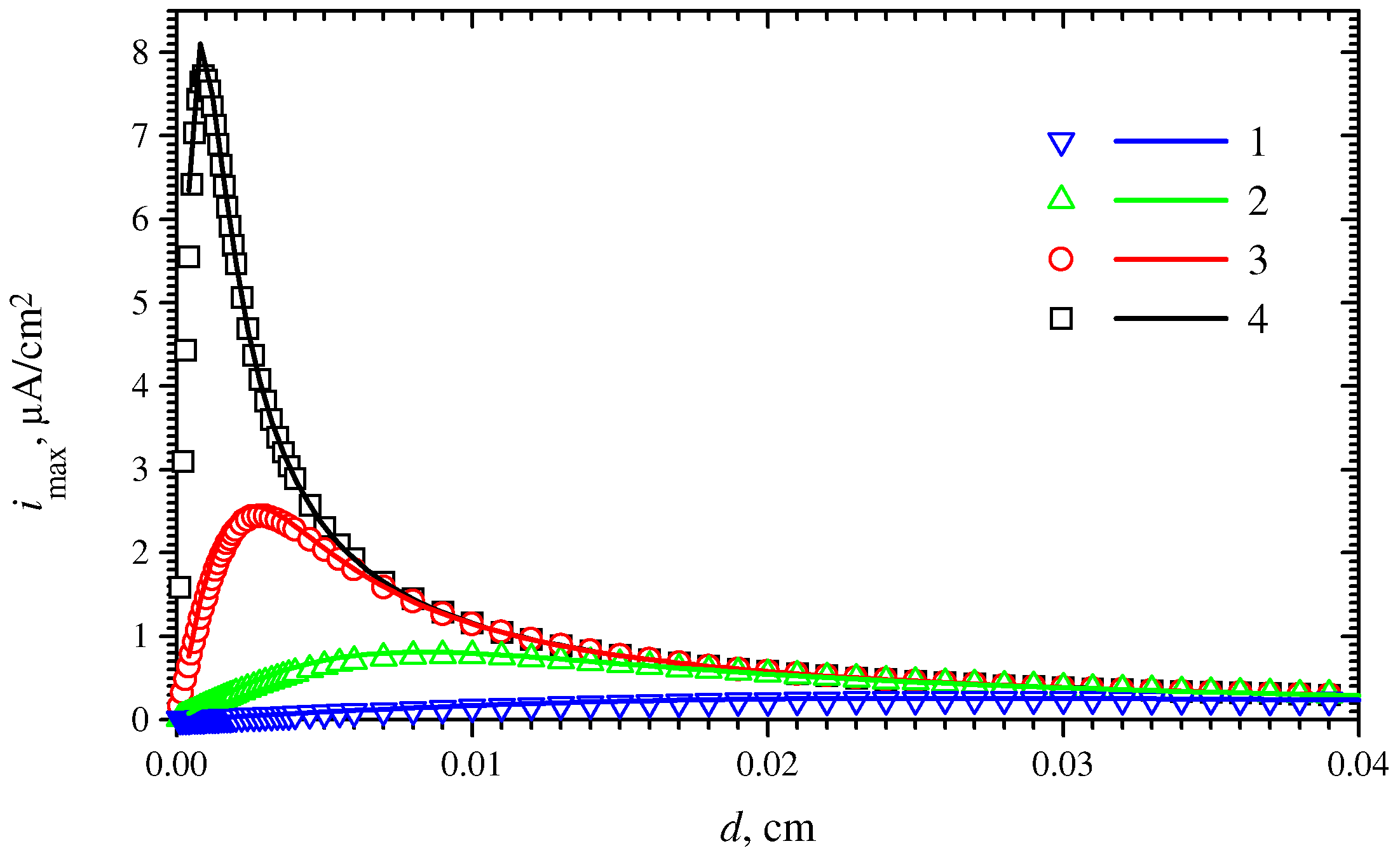 Sensors 03 00248 g002 1024