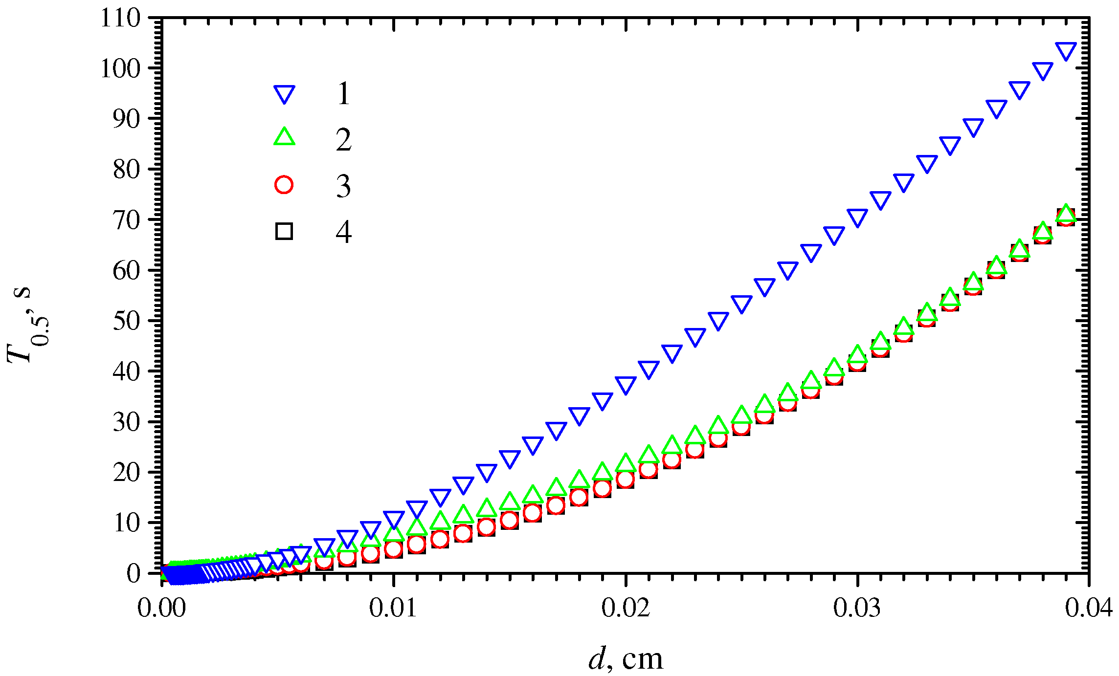 Sensors 03 00248 g003 1024