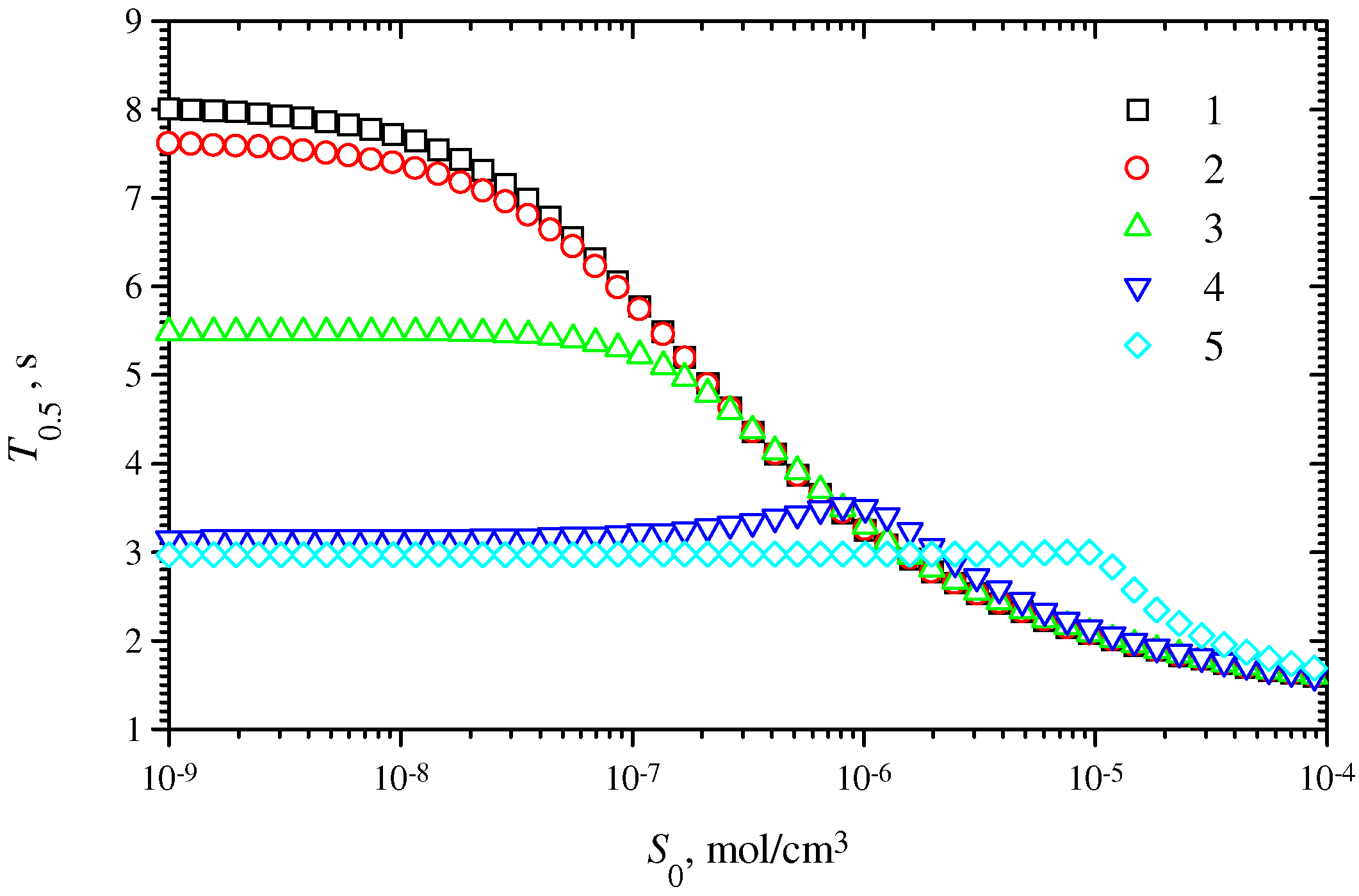 Sensors 03 00248 g005 1024