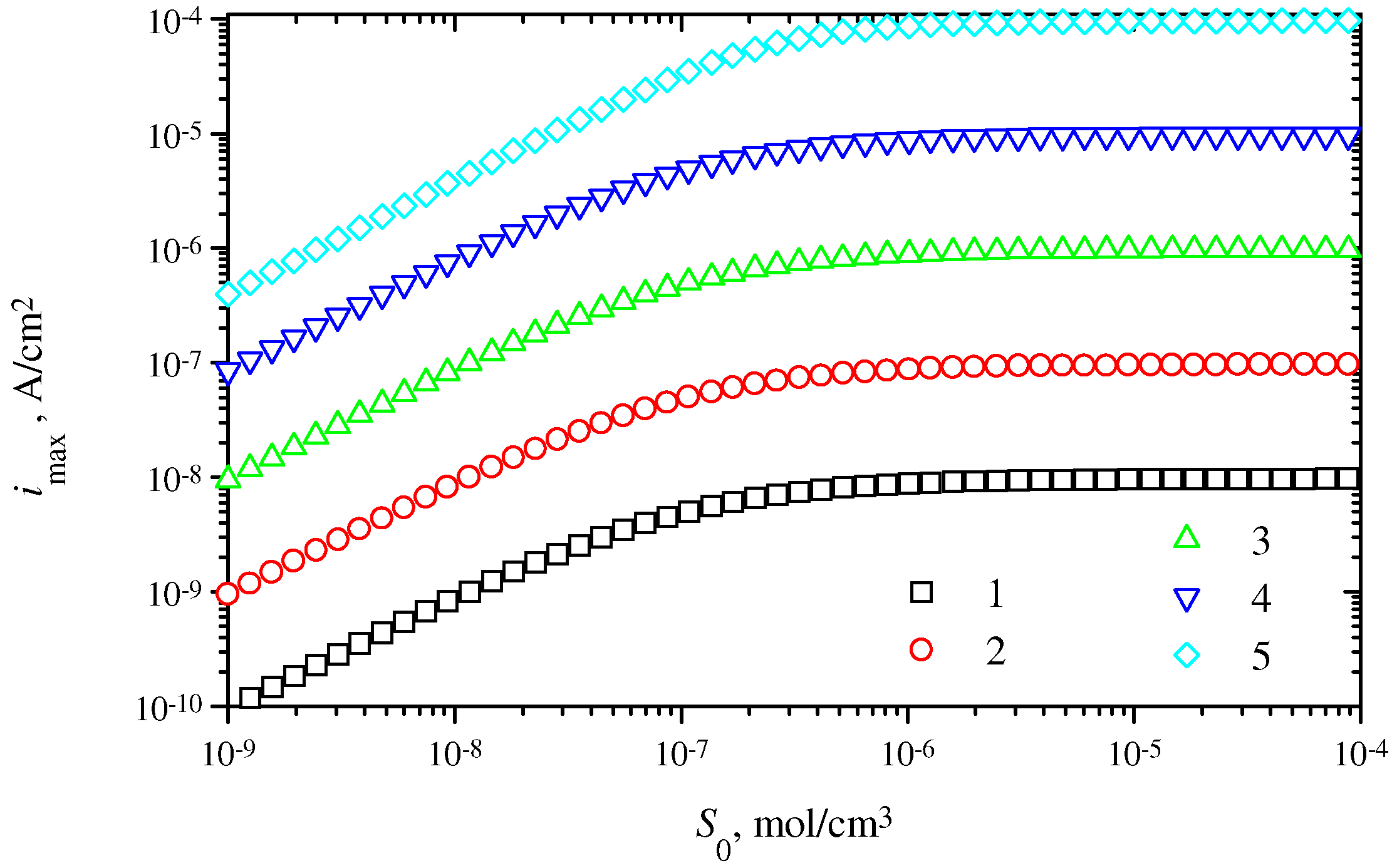 Sensors 03 00248 g006 1024