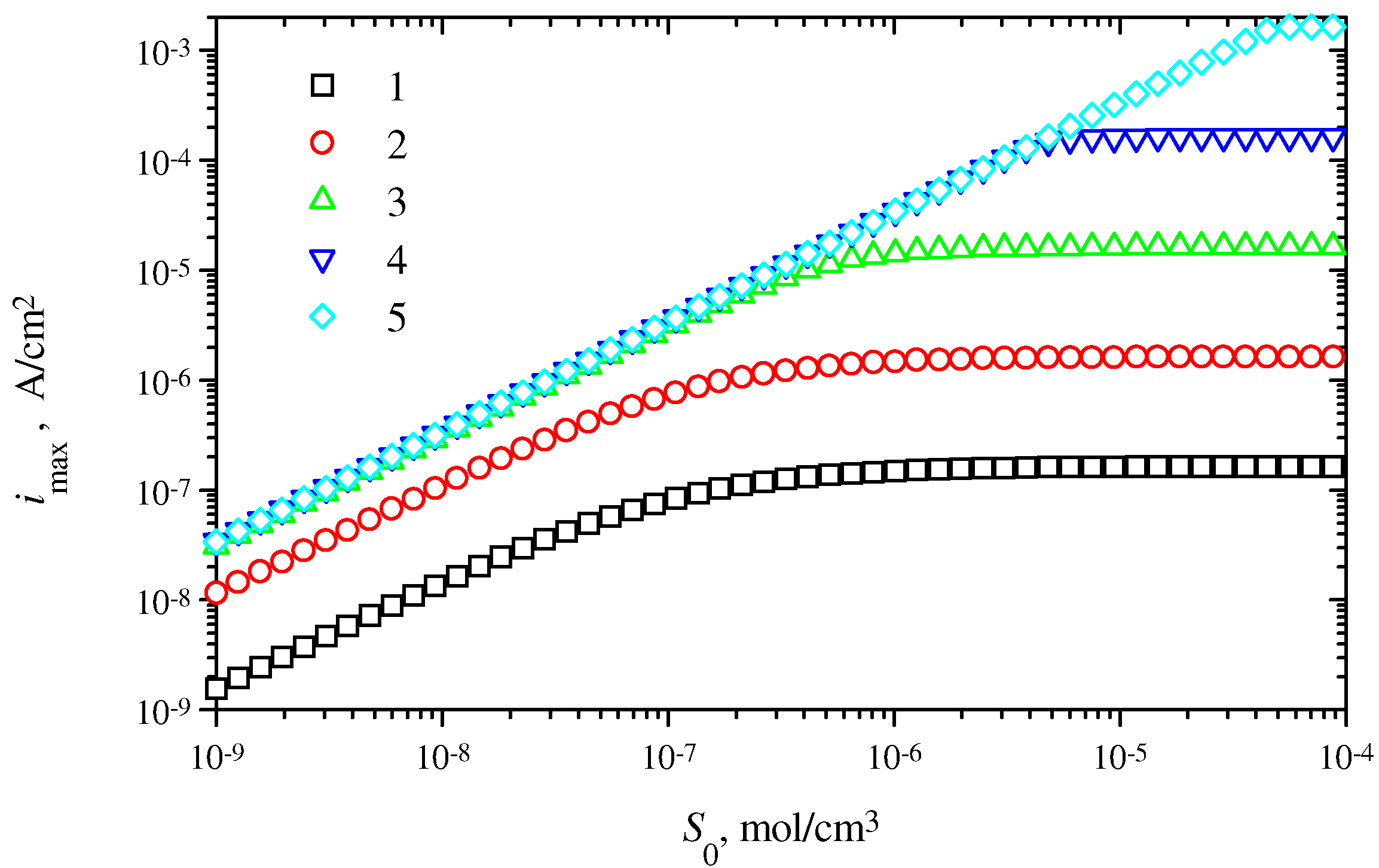 Sensors 03 00248 g007 1024