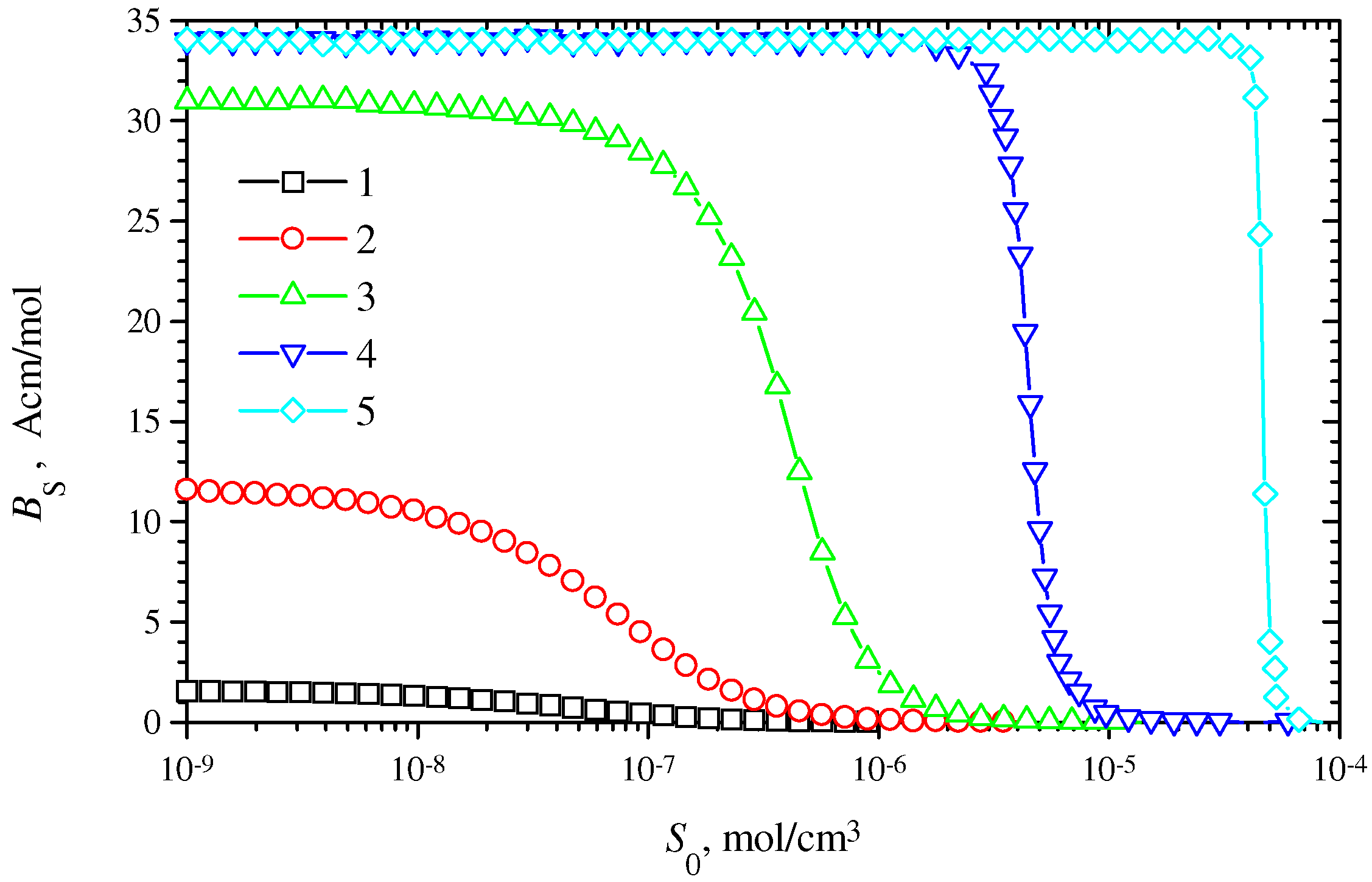 Sensors 03 00248 g008 1024