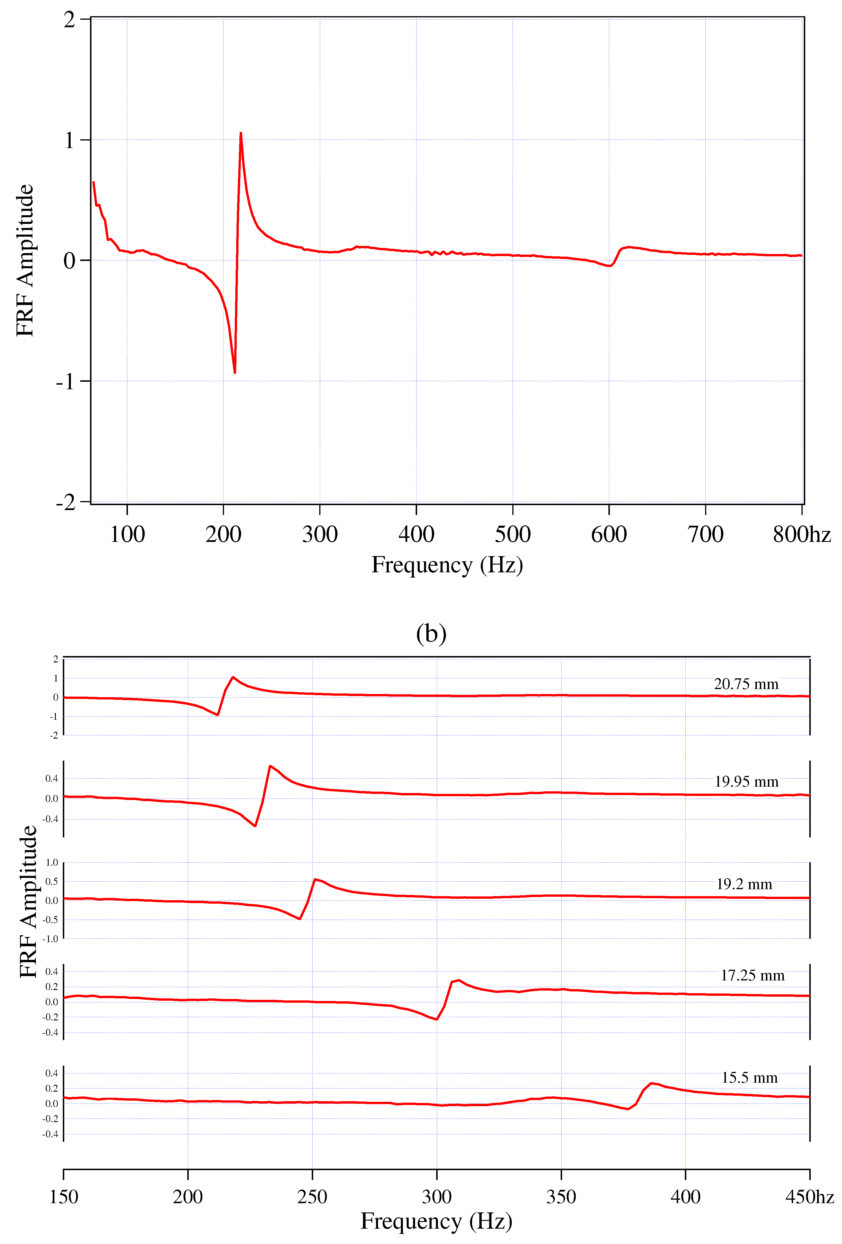 Sensors 03 00263 g002