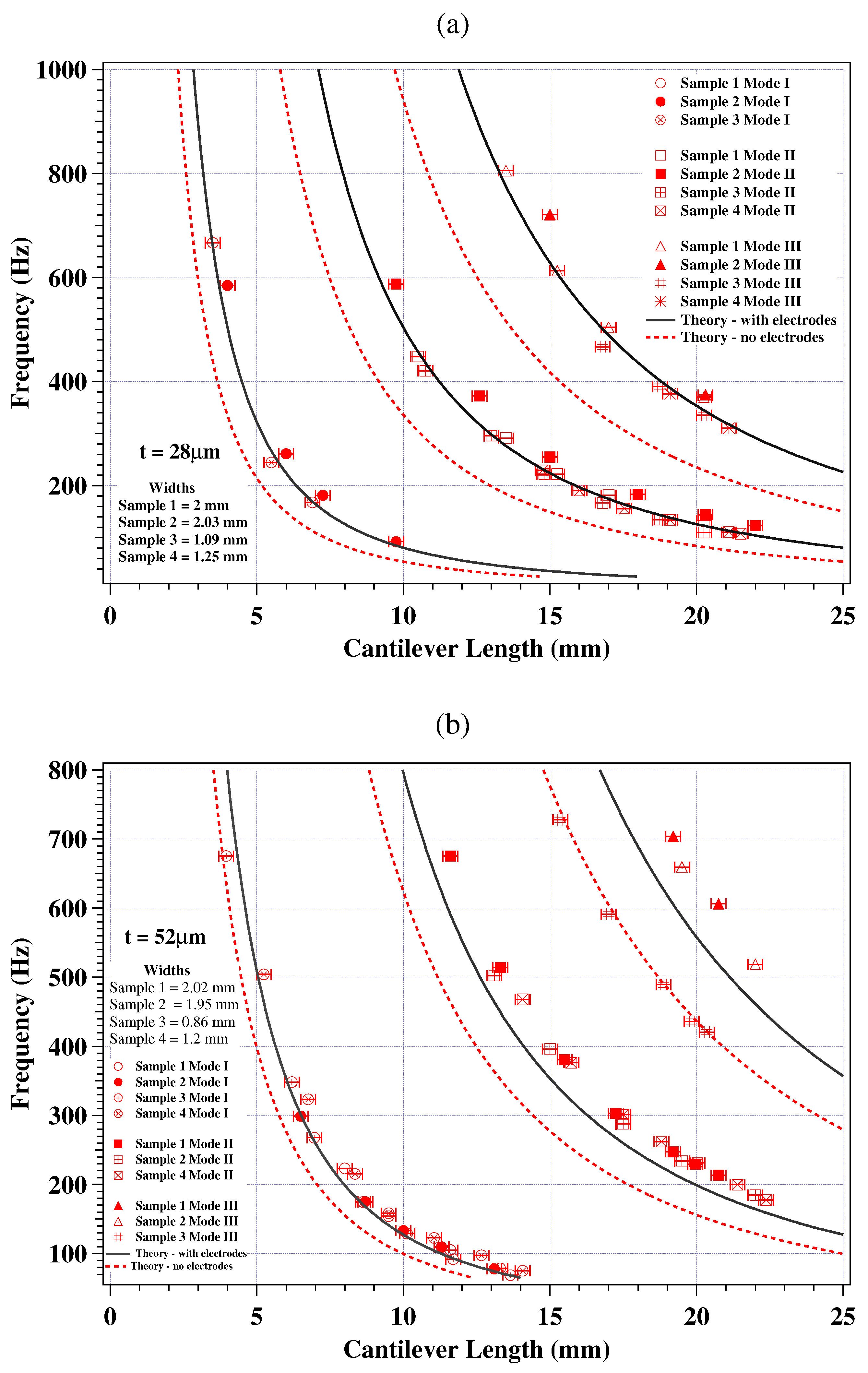 Sensors 03 00263 g003