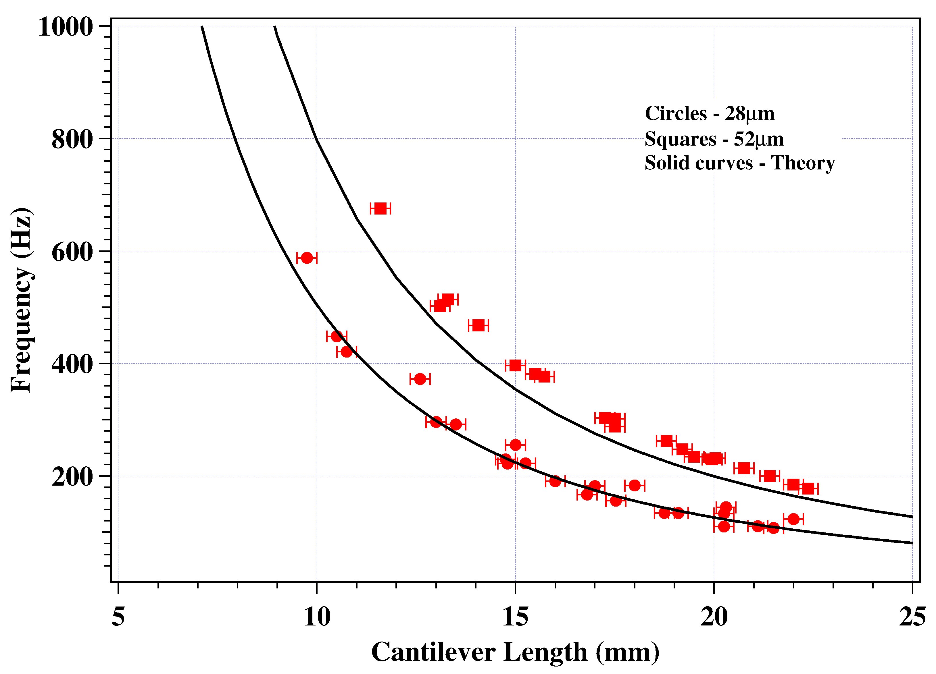 Sensors 03 00263 g004