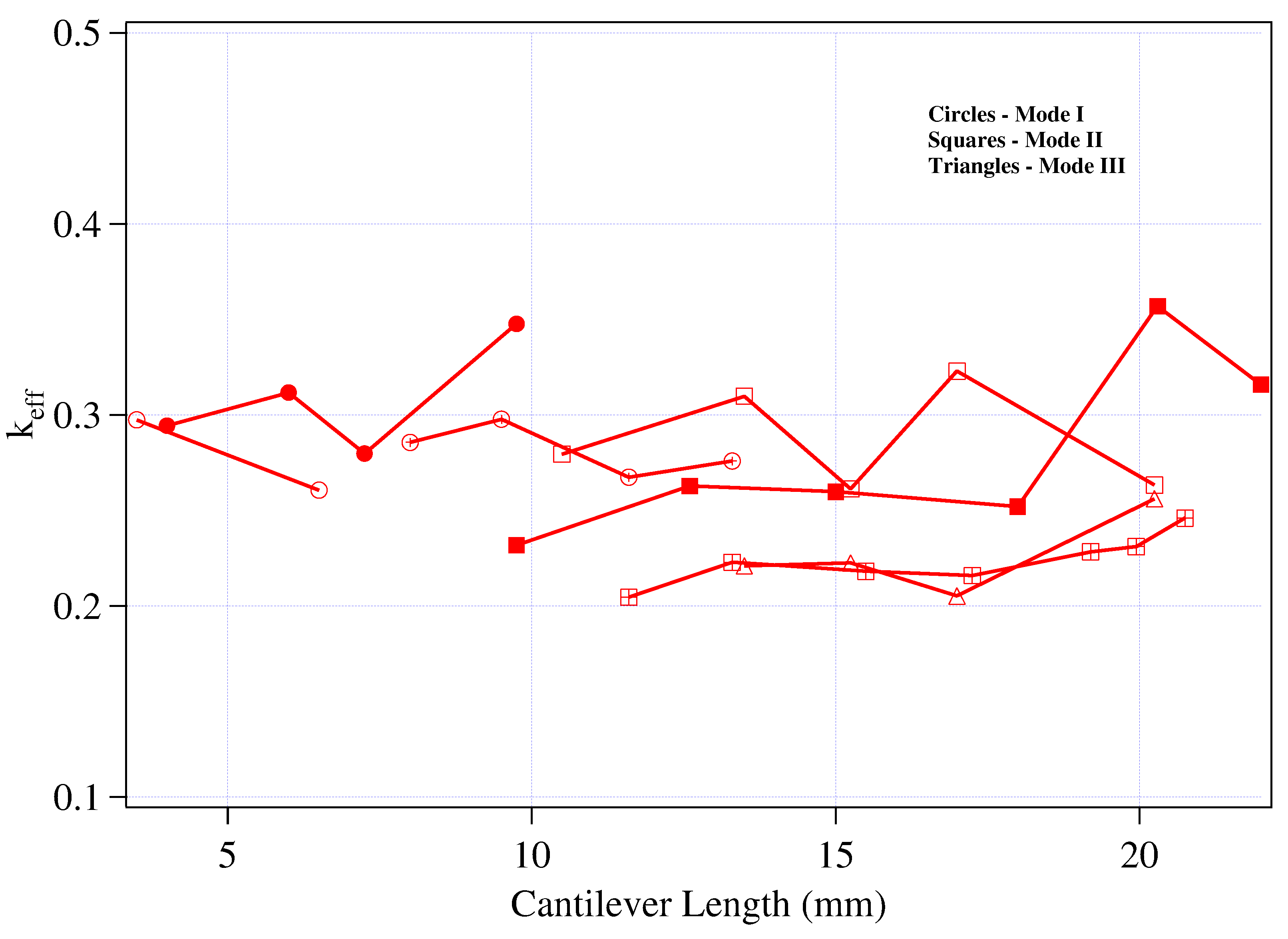 Sensors 03 00263 g005