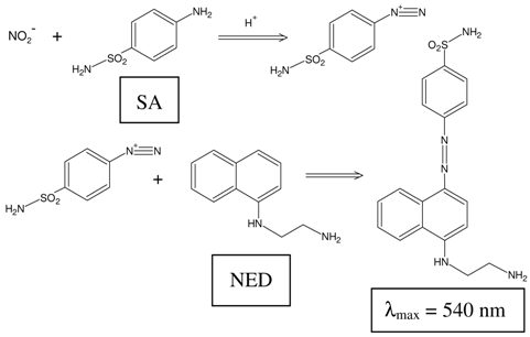 Sensors 03 00276 i001