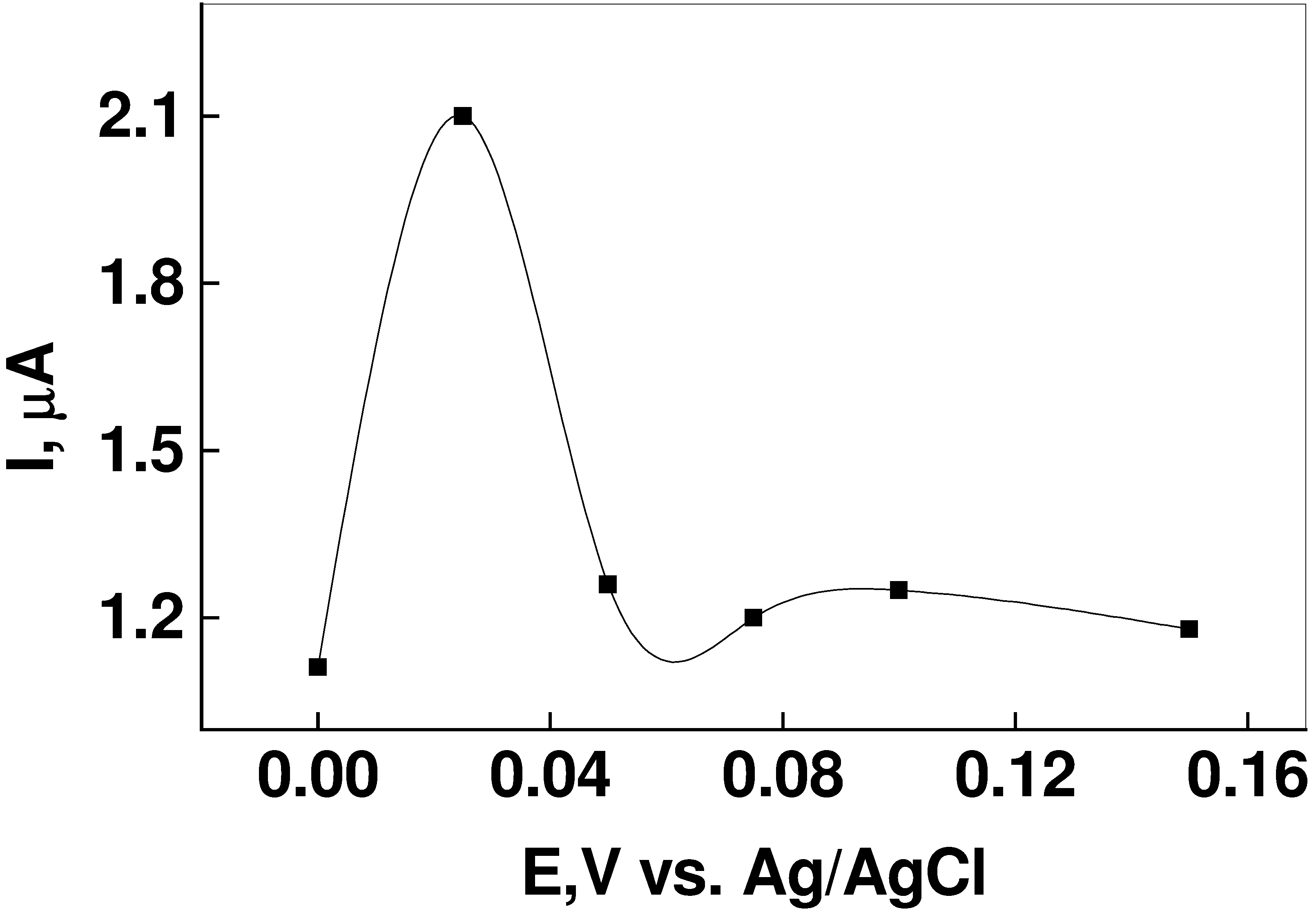 Sensors 03 00371 g004