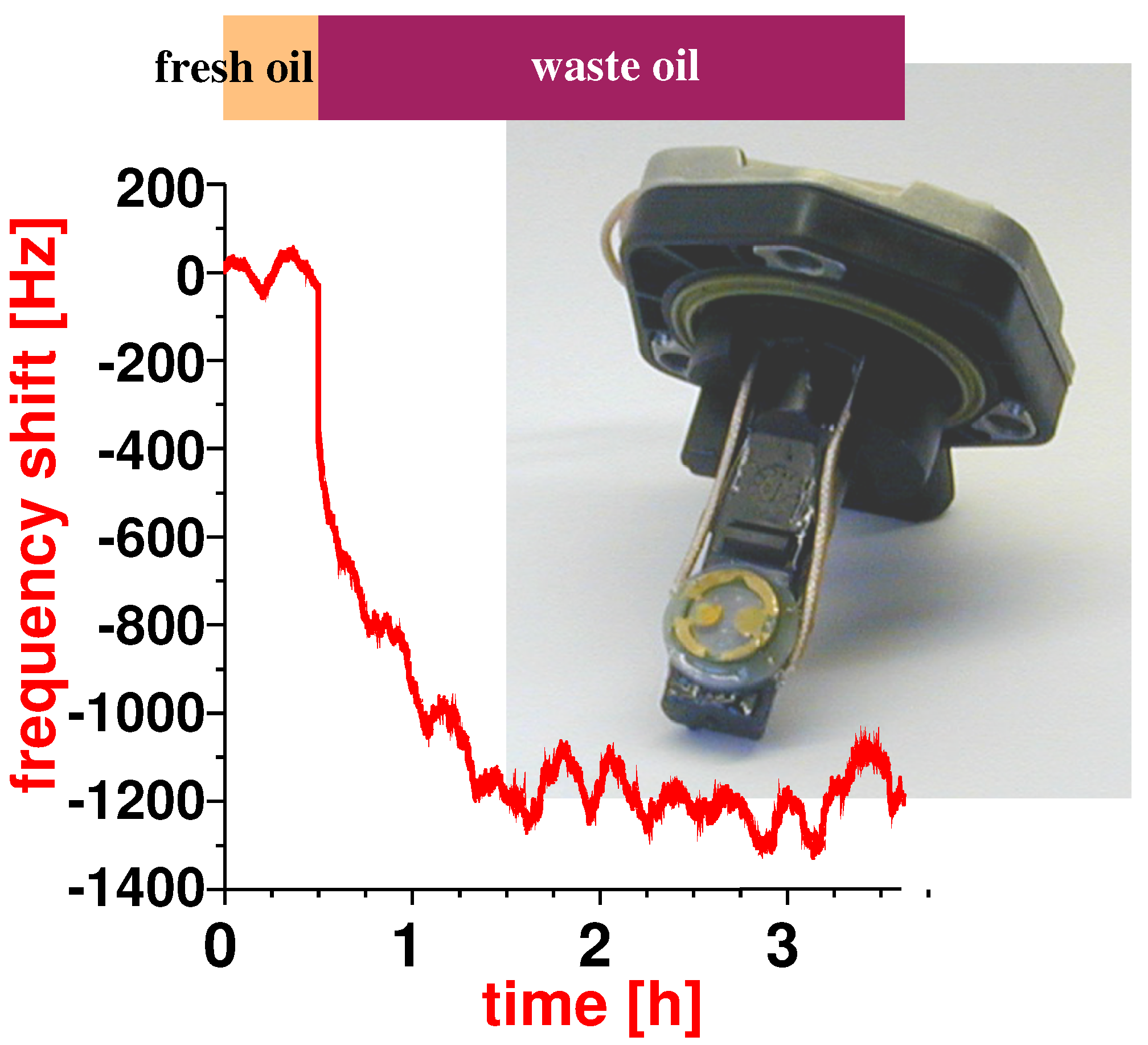 Sensors 03 00381 g005 550