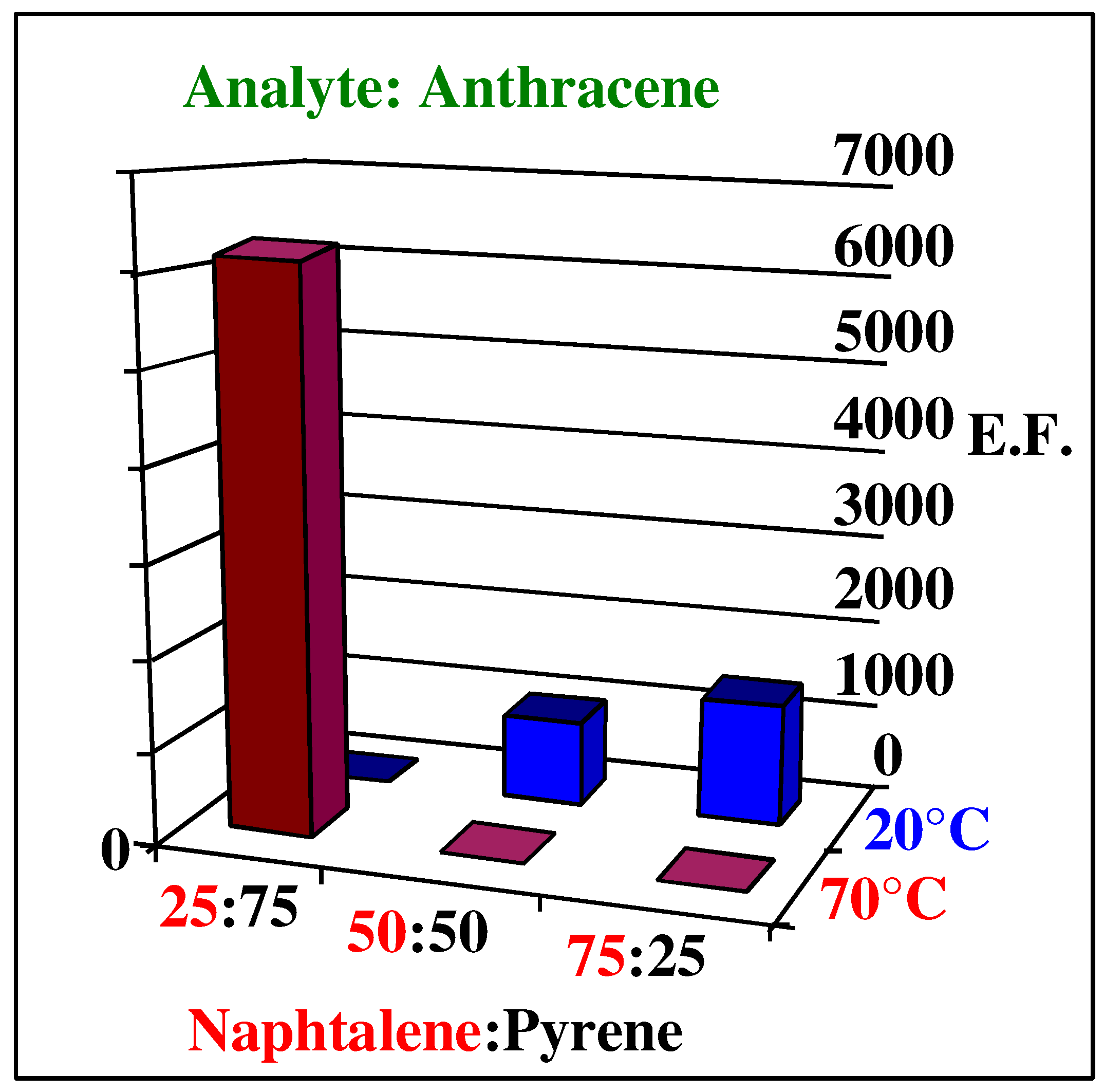 Sensors 03 00381 g006 550