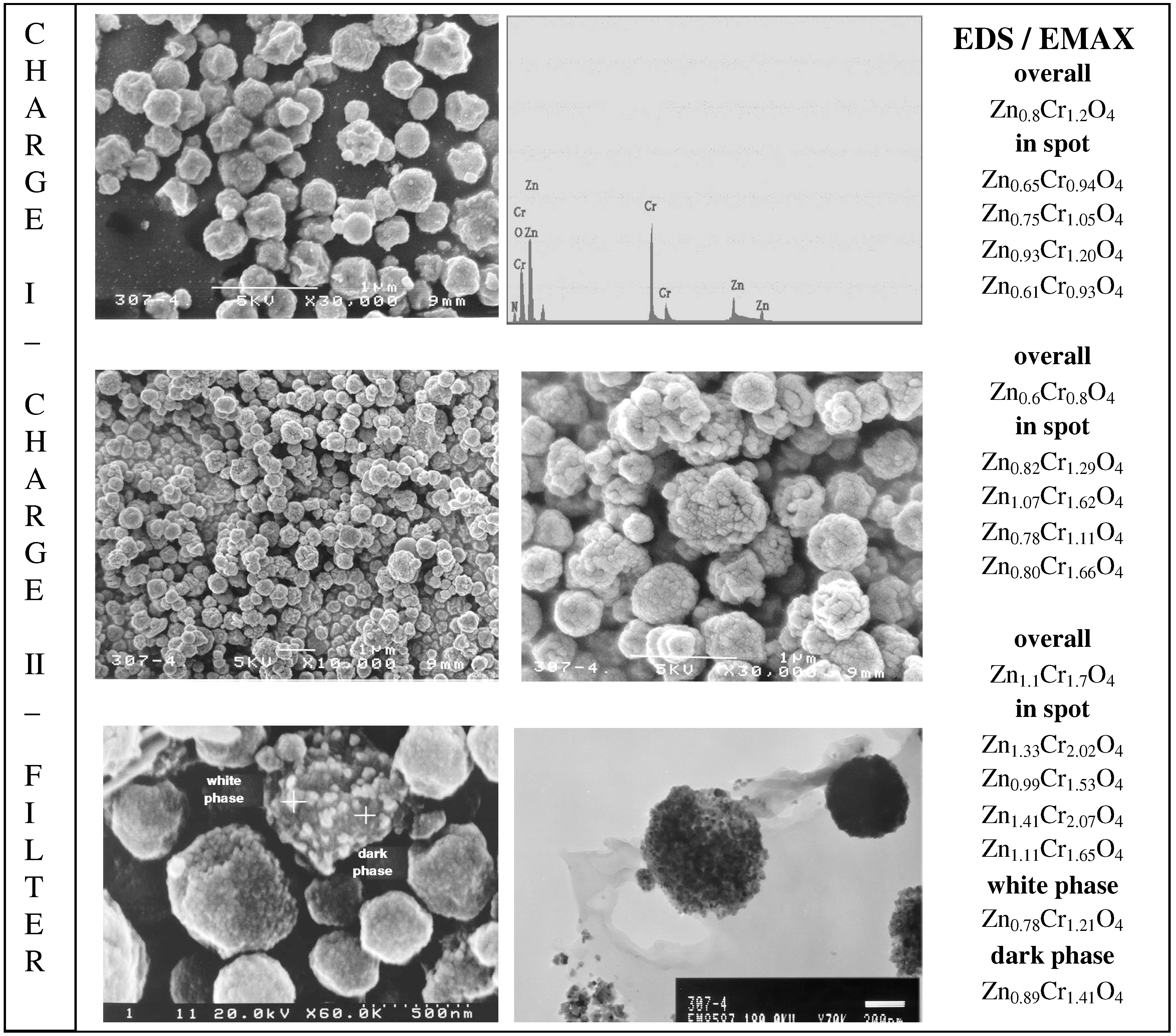 Sensors 03 00415 g001 550
