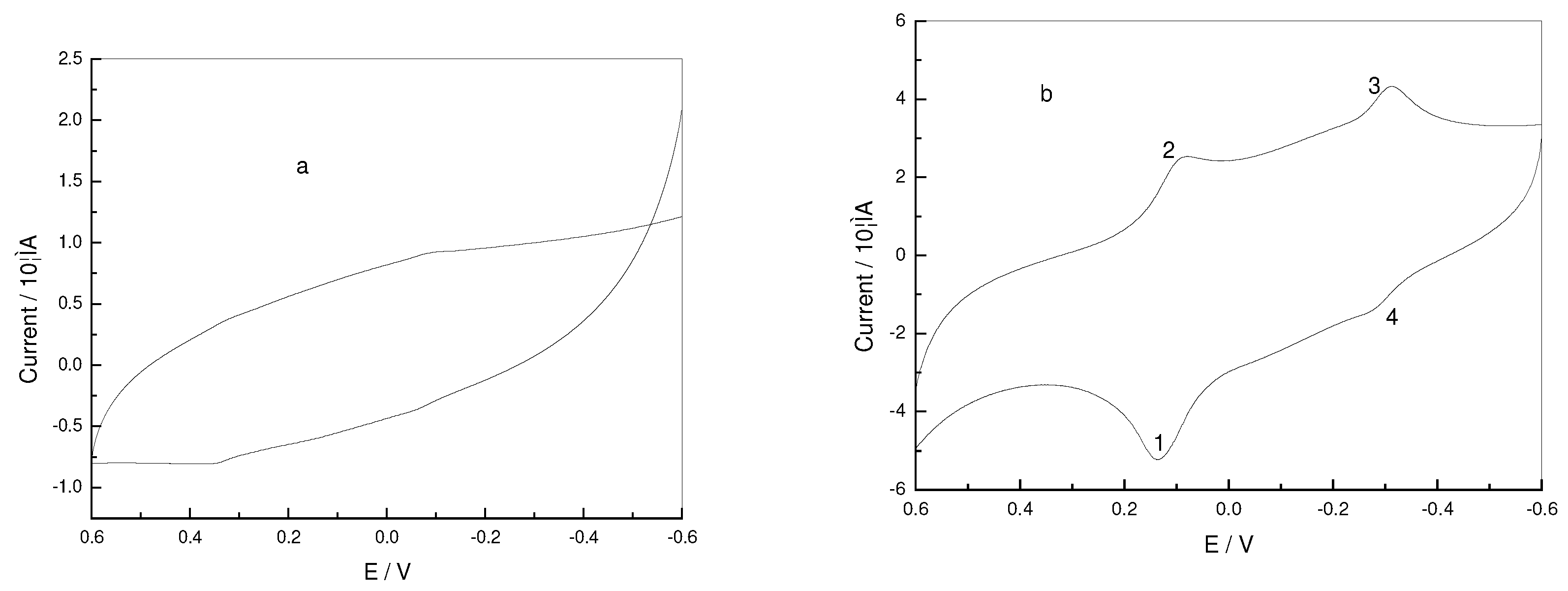 Sensors 03 00443 g002 550