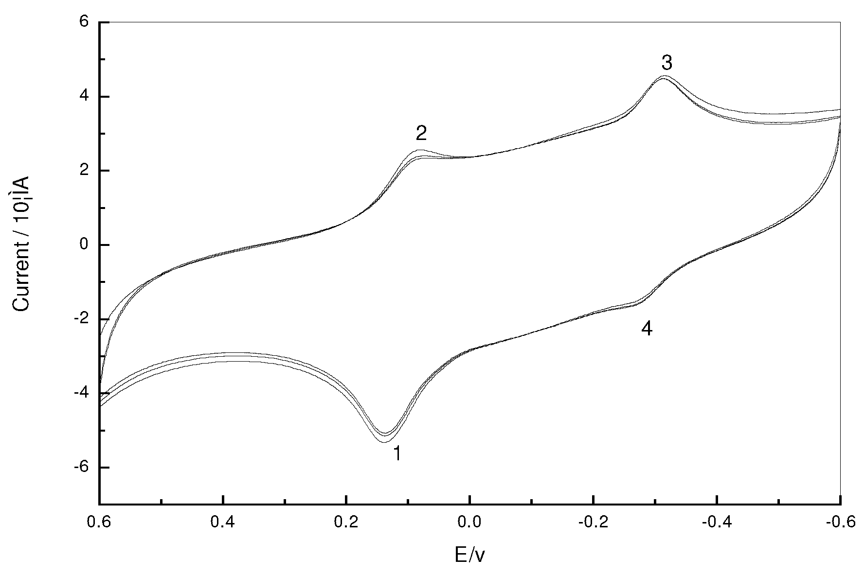 Sensors 03 00443 g003 550