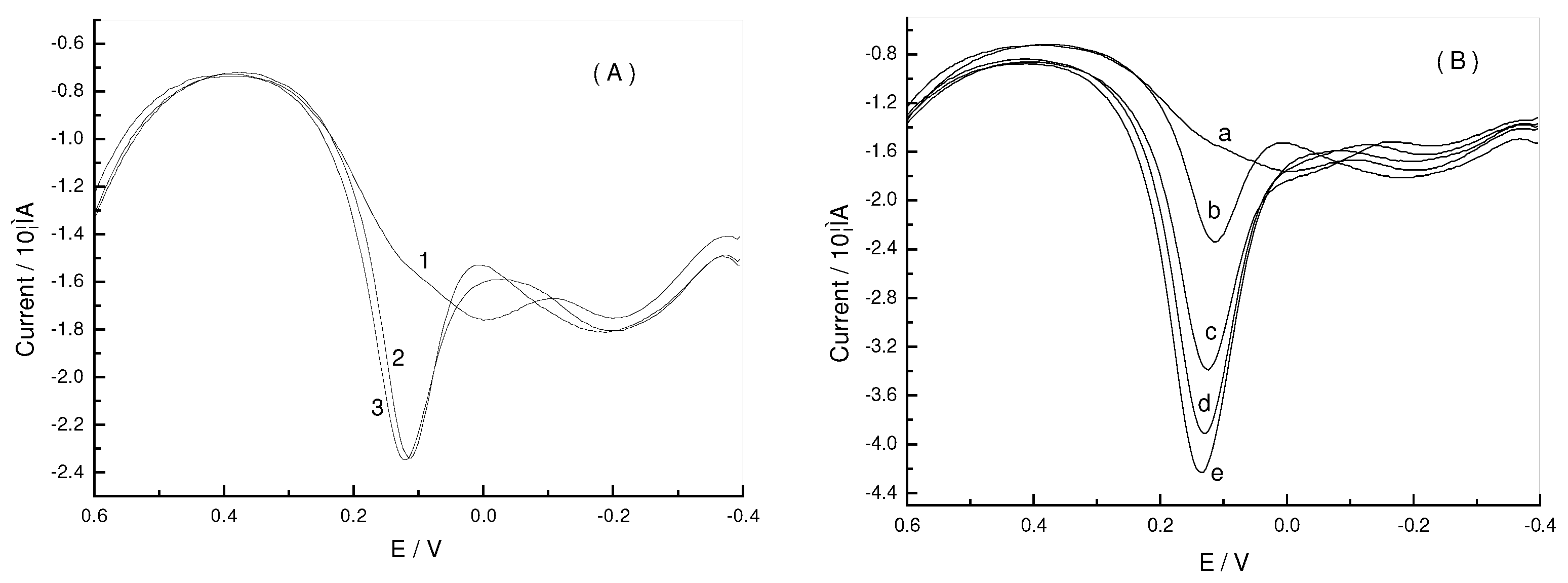Sensors 03 00443 g005 550