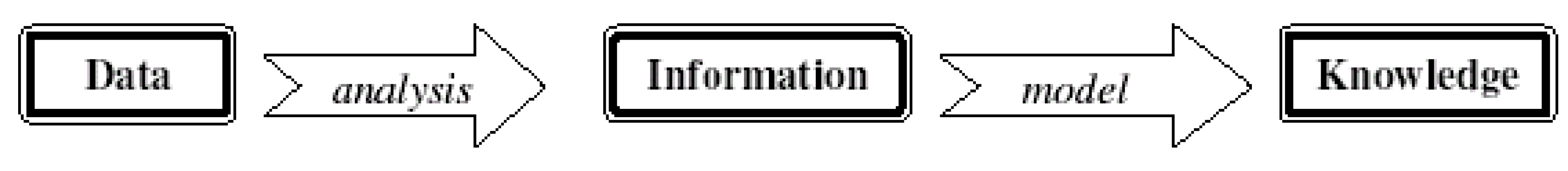 Sensors 03 00458 g002 550