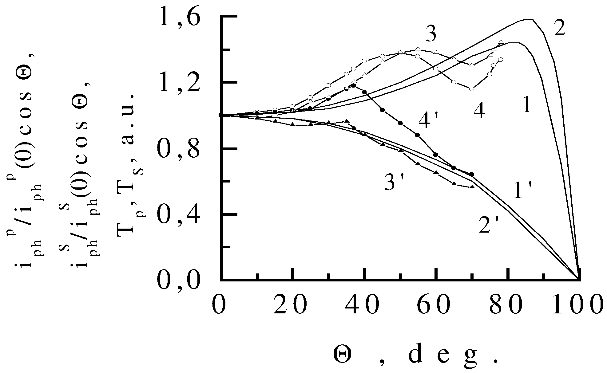 Sensors 03 00480 g002