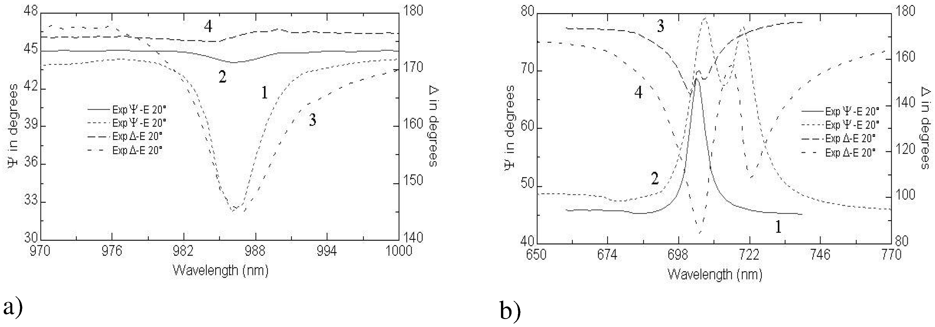 Sensors 03 00480 g003