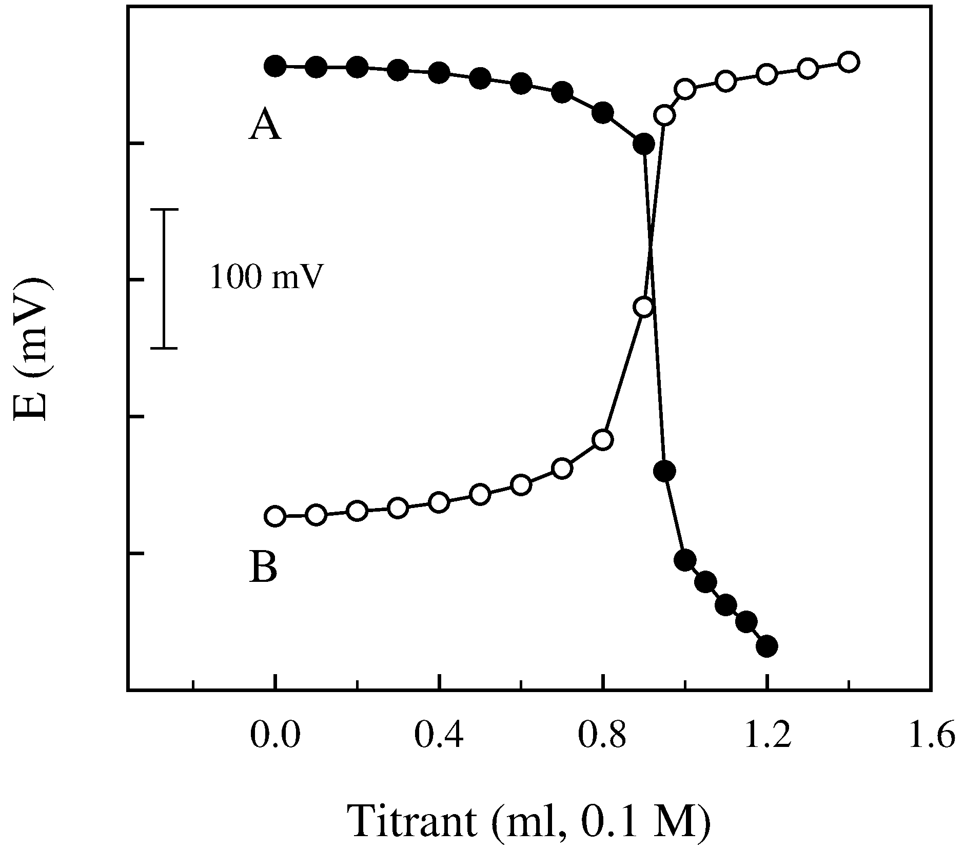 Sensors 03 00509 g005 1024