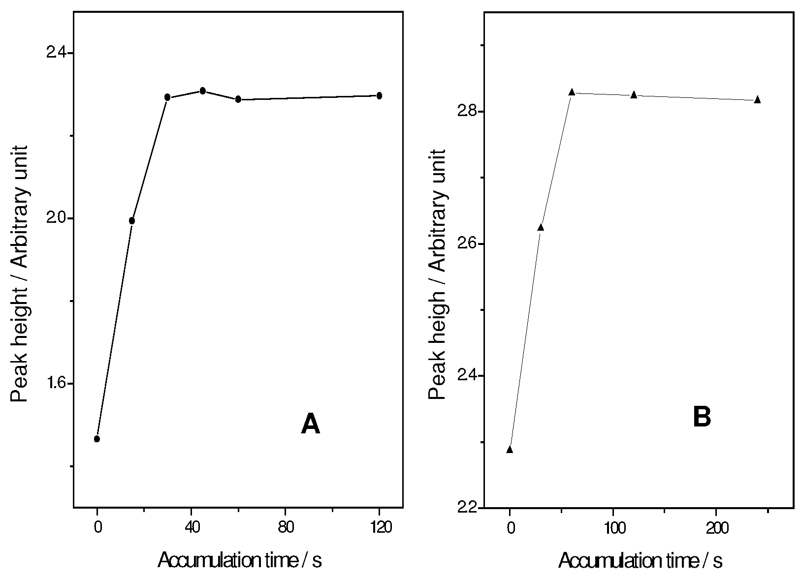 Sensors 03 00524 g005