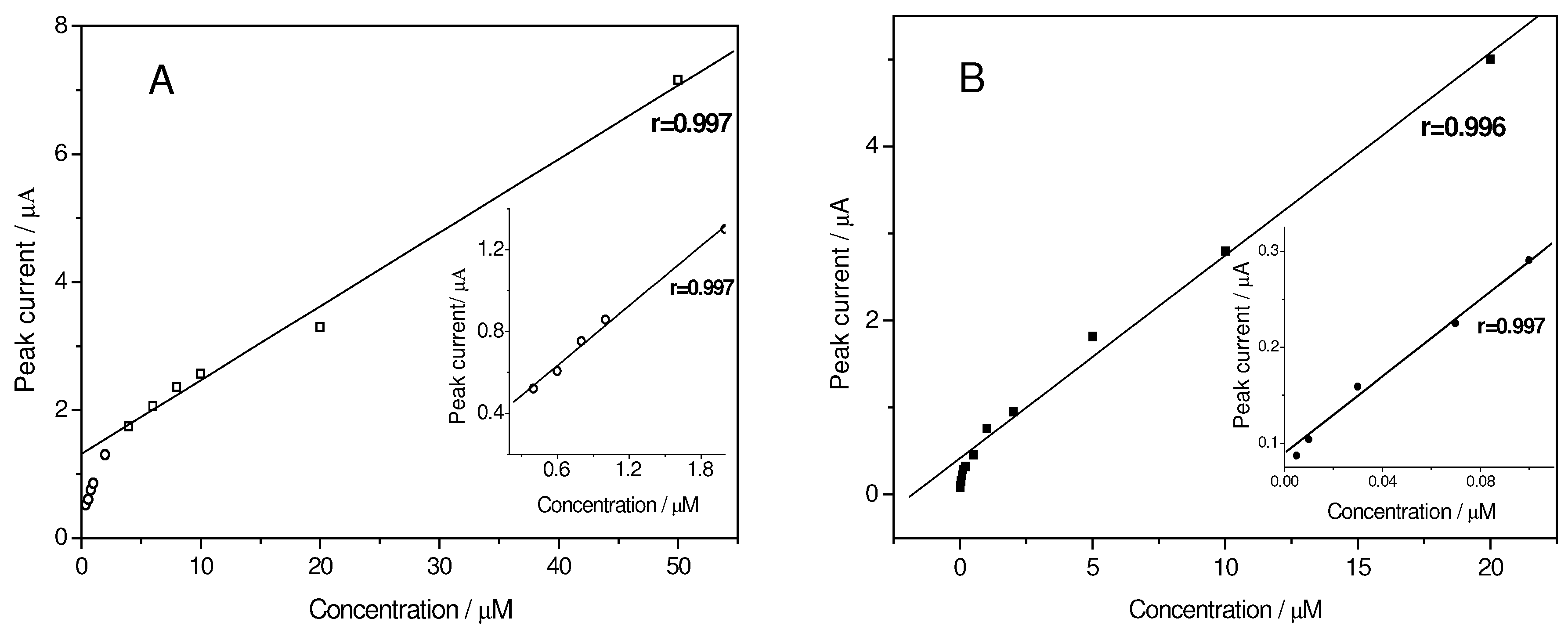 Sensors 03 00524 g007