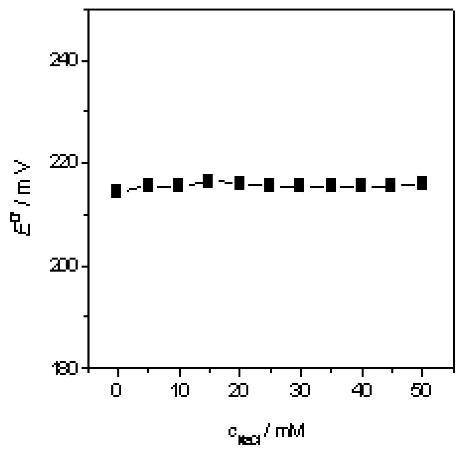 Sensors 04 00071f6 1024