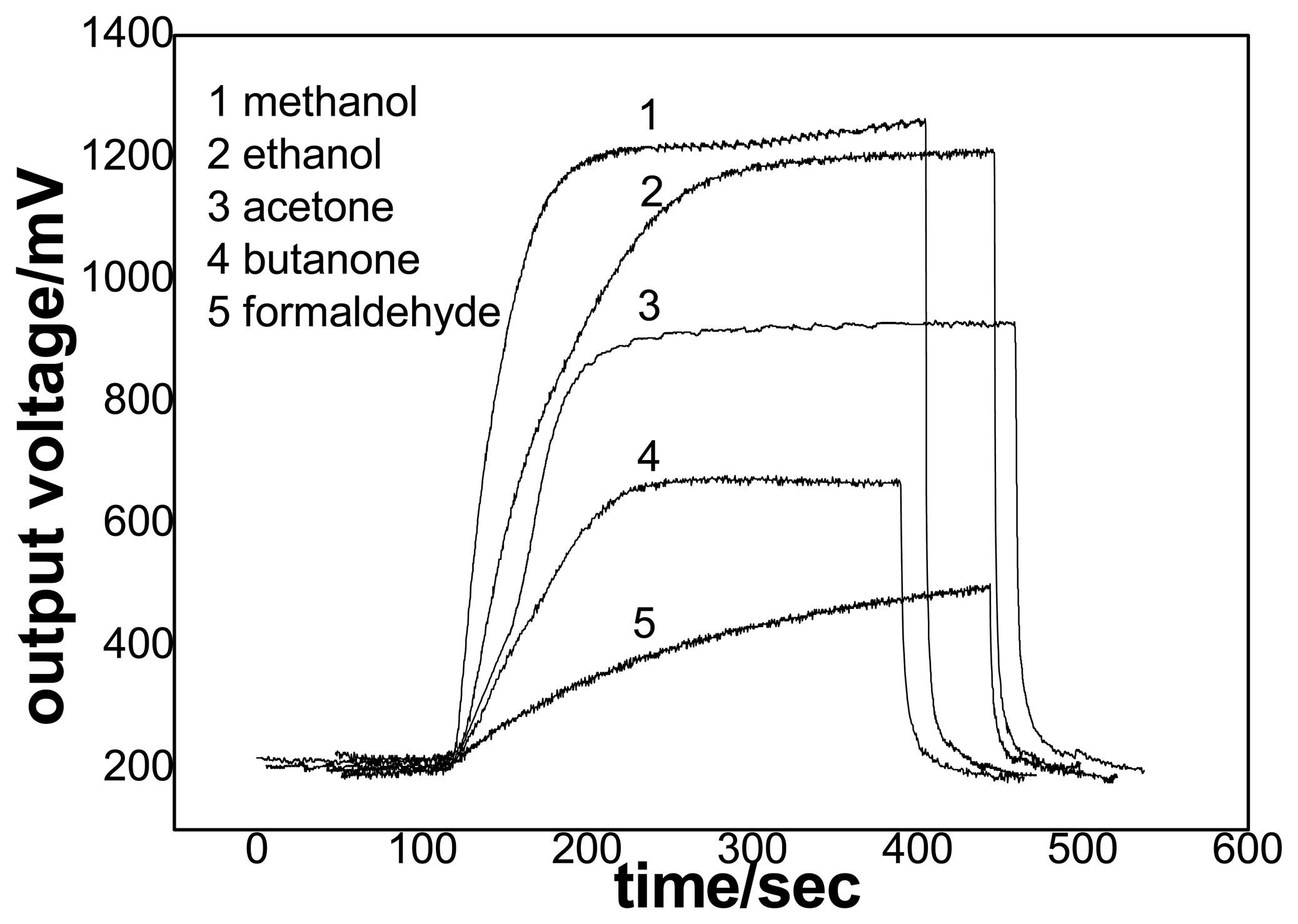 Sensors 04 00095f2 1024