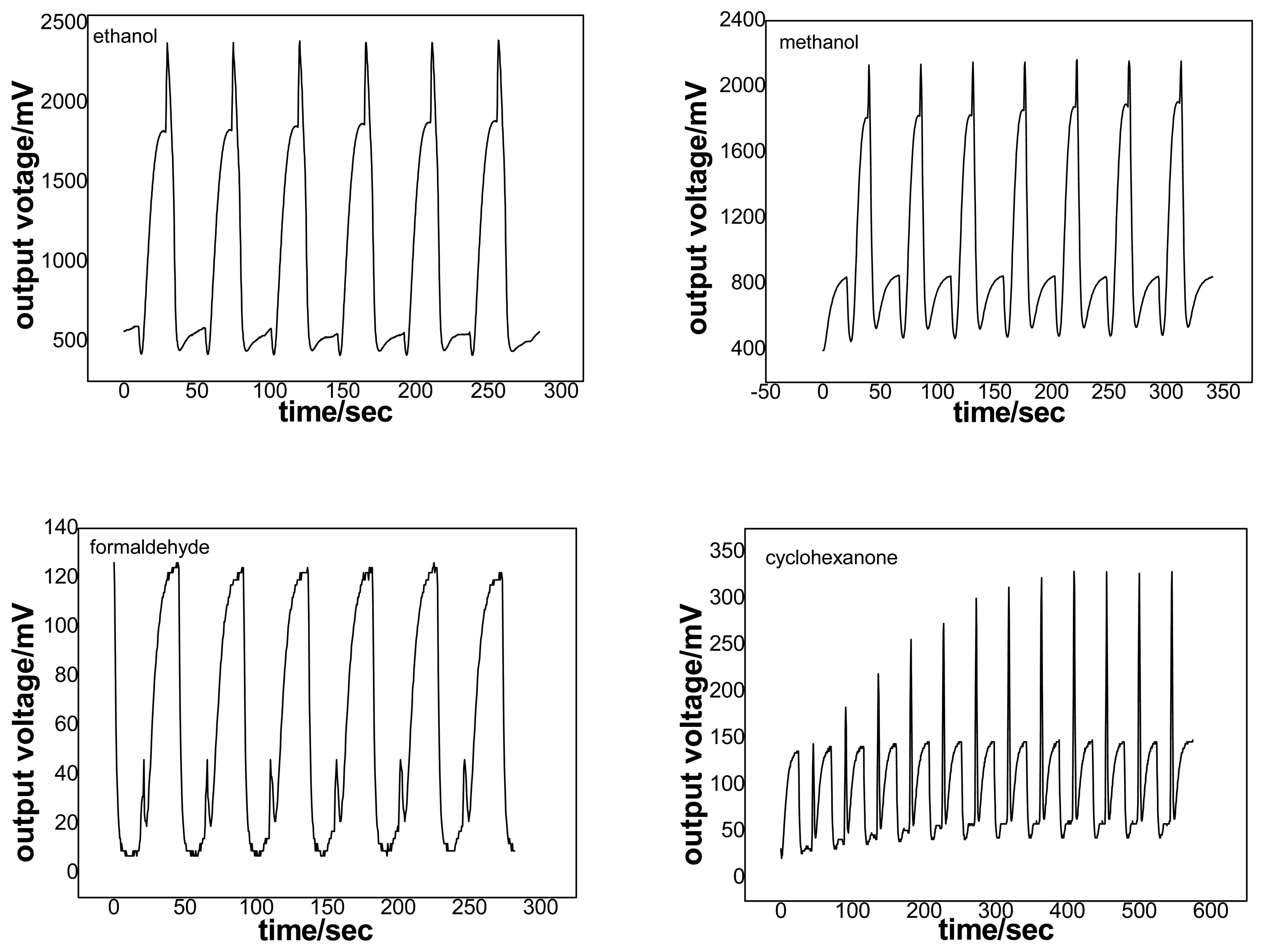 Sensors 04 00095f3 1024