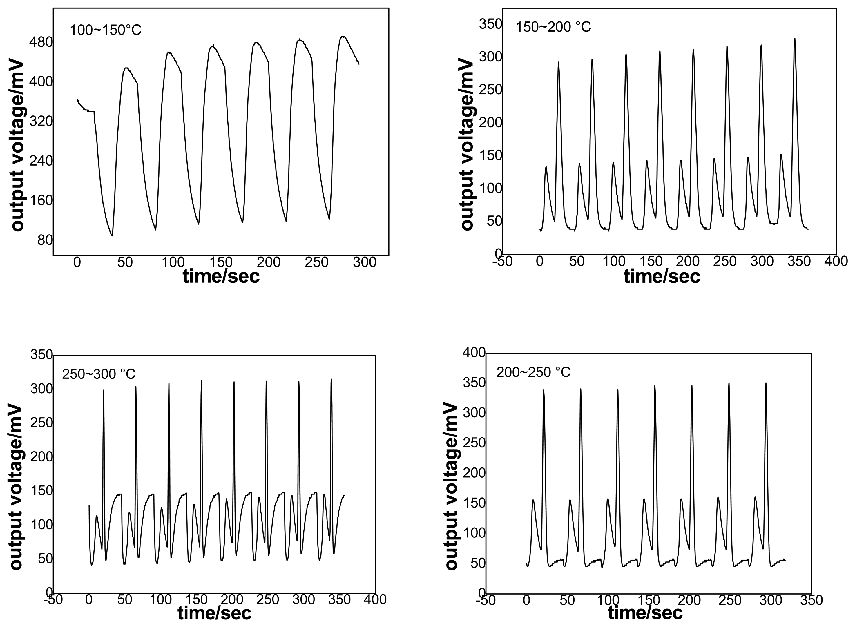 Sensors 04 00095f4 1024