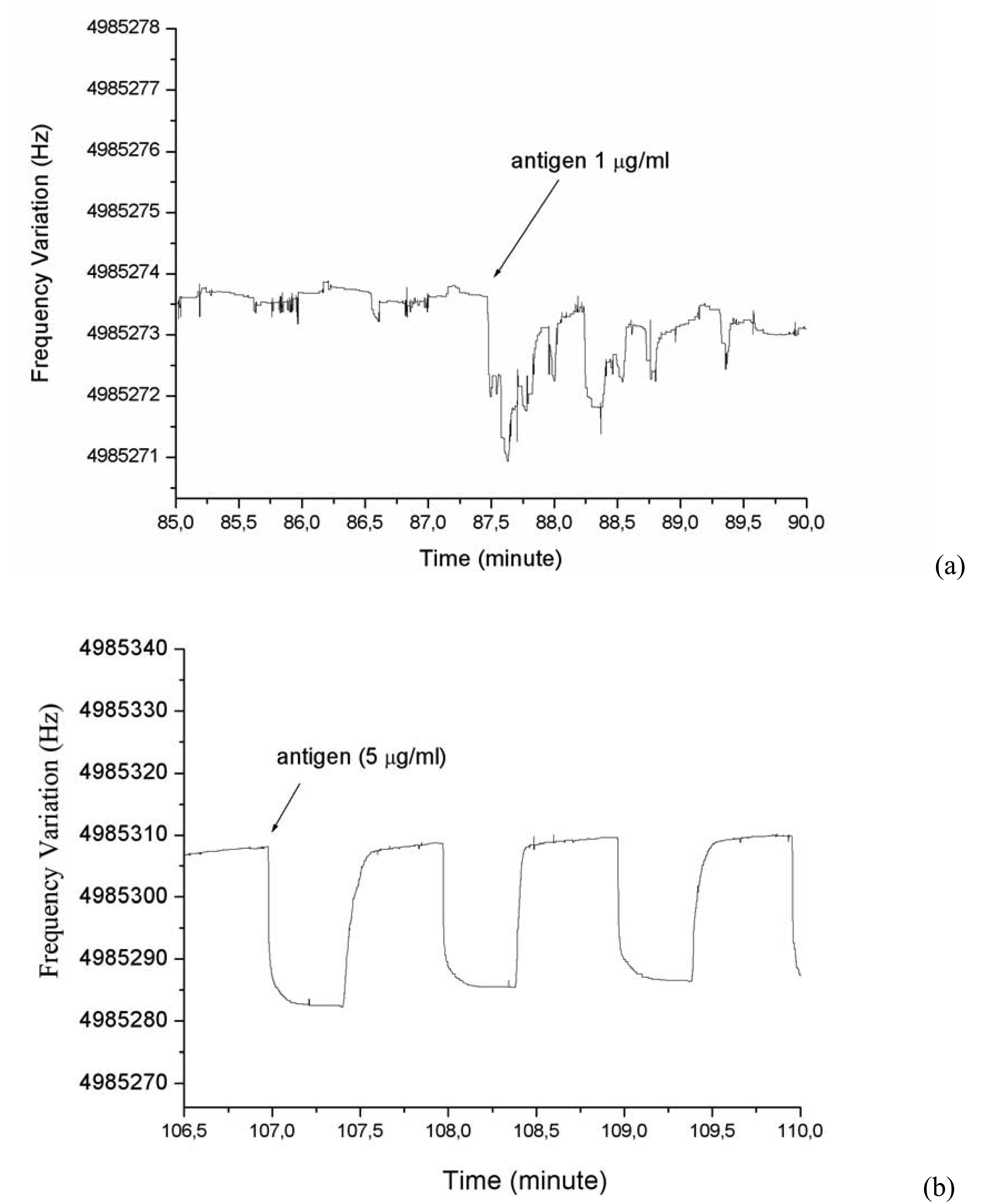 Sensors 04 00105f5 1024