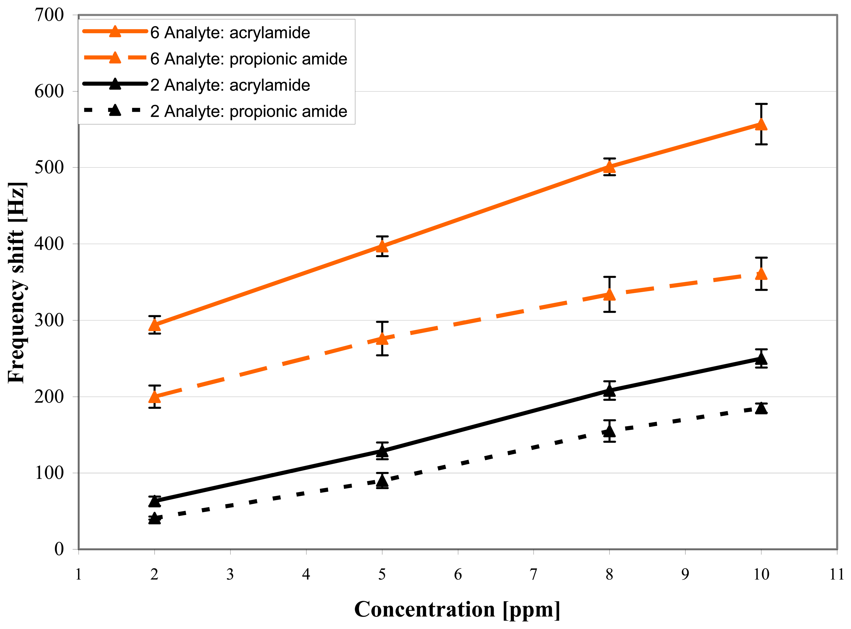 Sensors 04 00136f7 1024