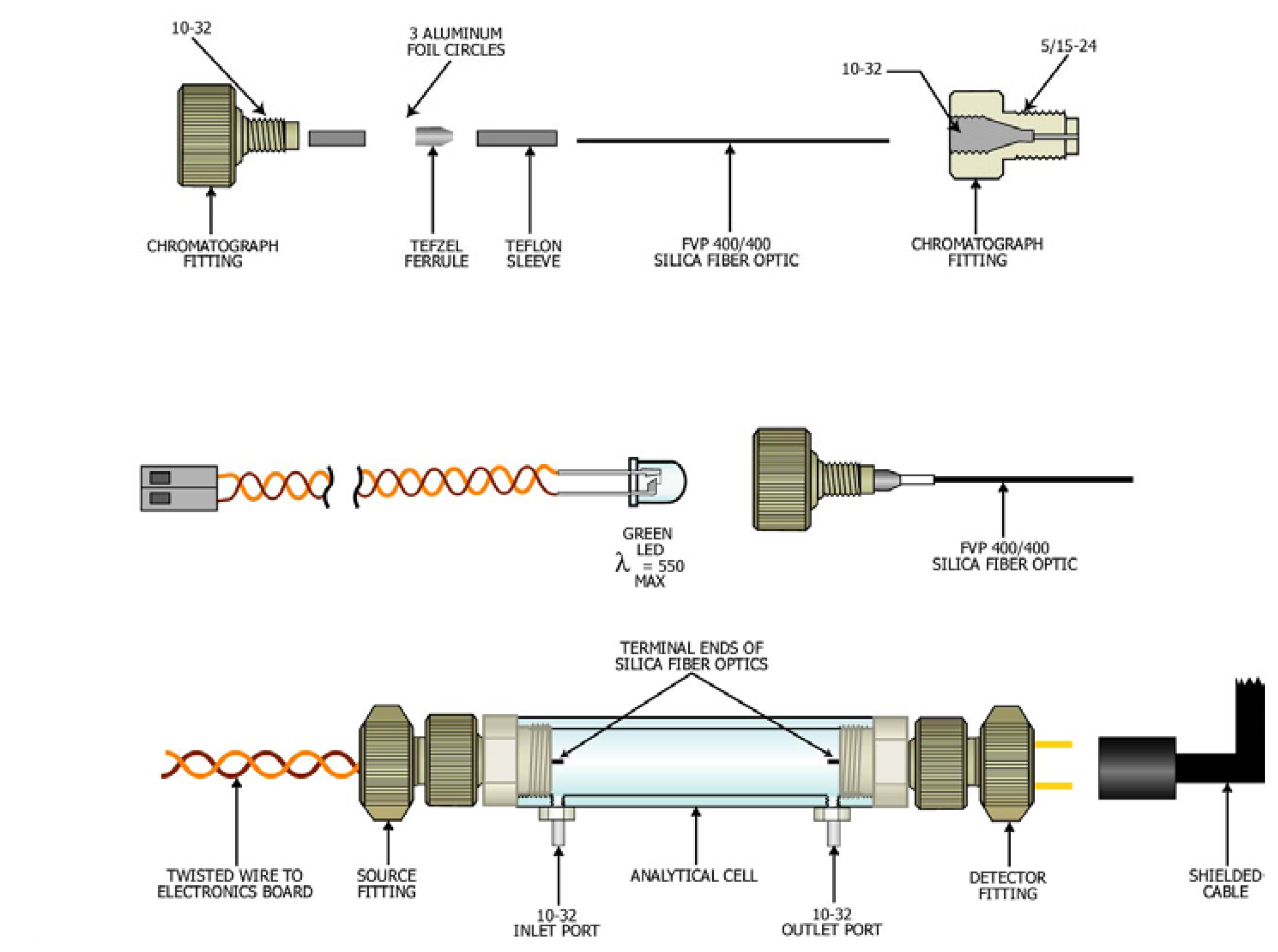 Sensors 05 00038f5 1024