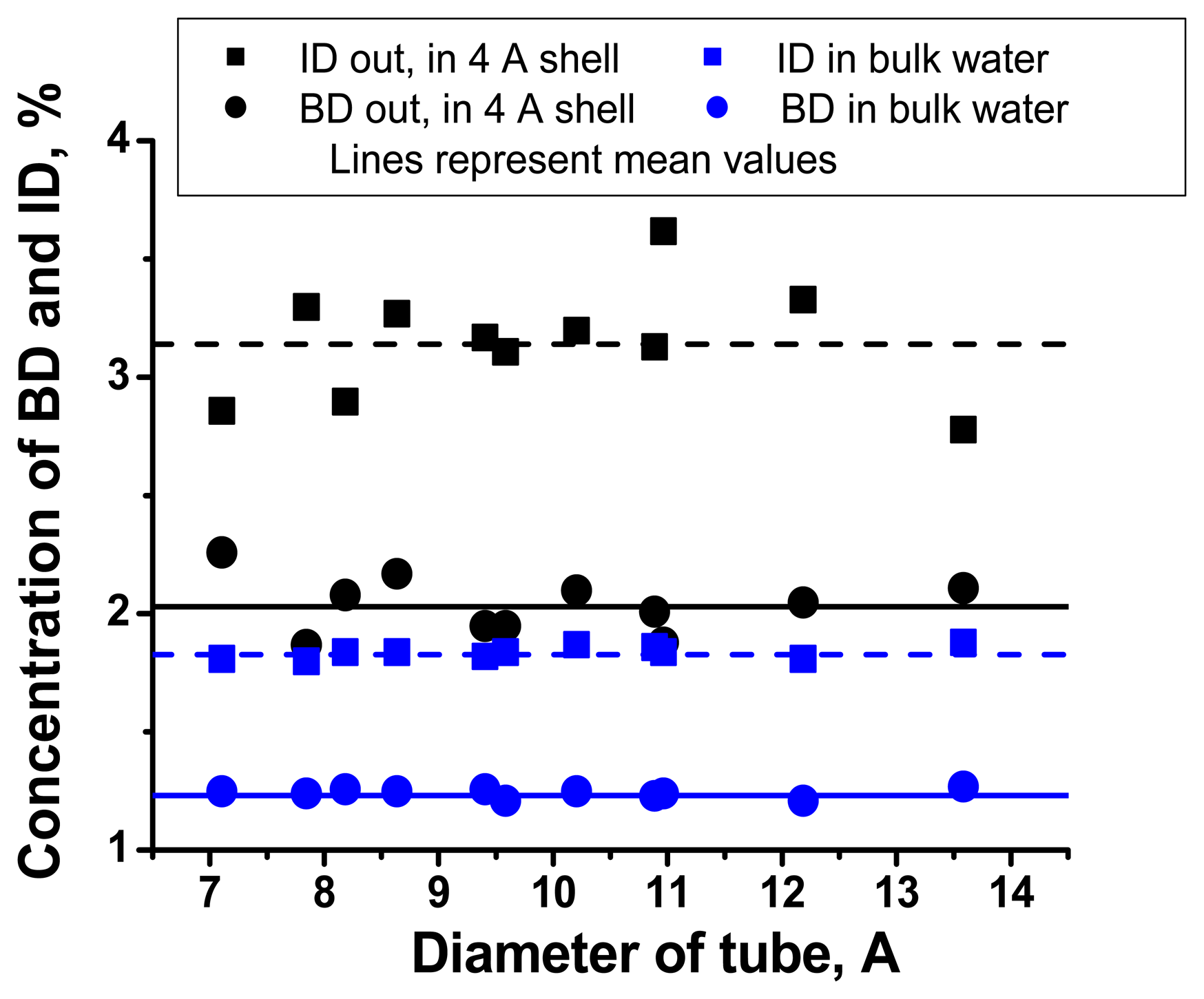 Sensors 05 00139f8 1024