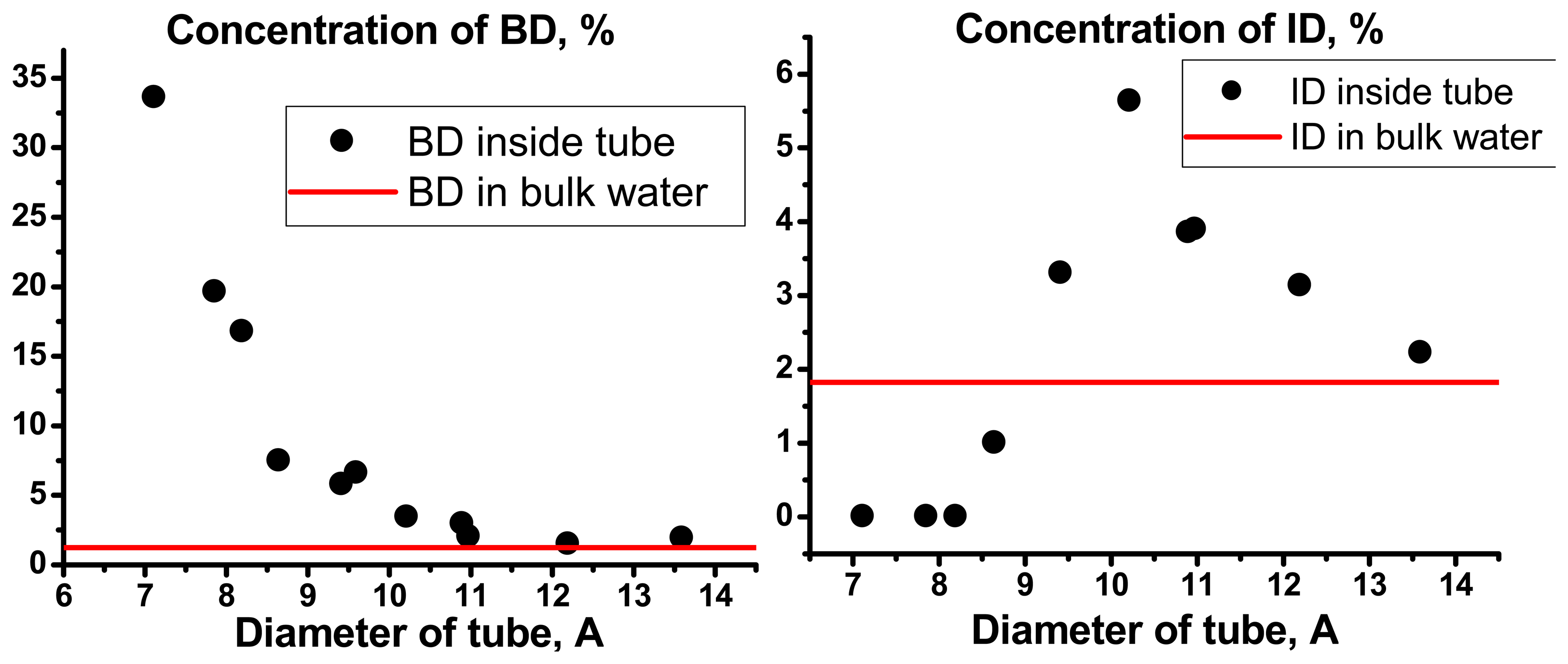 Sensors 05 00139f9 1024