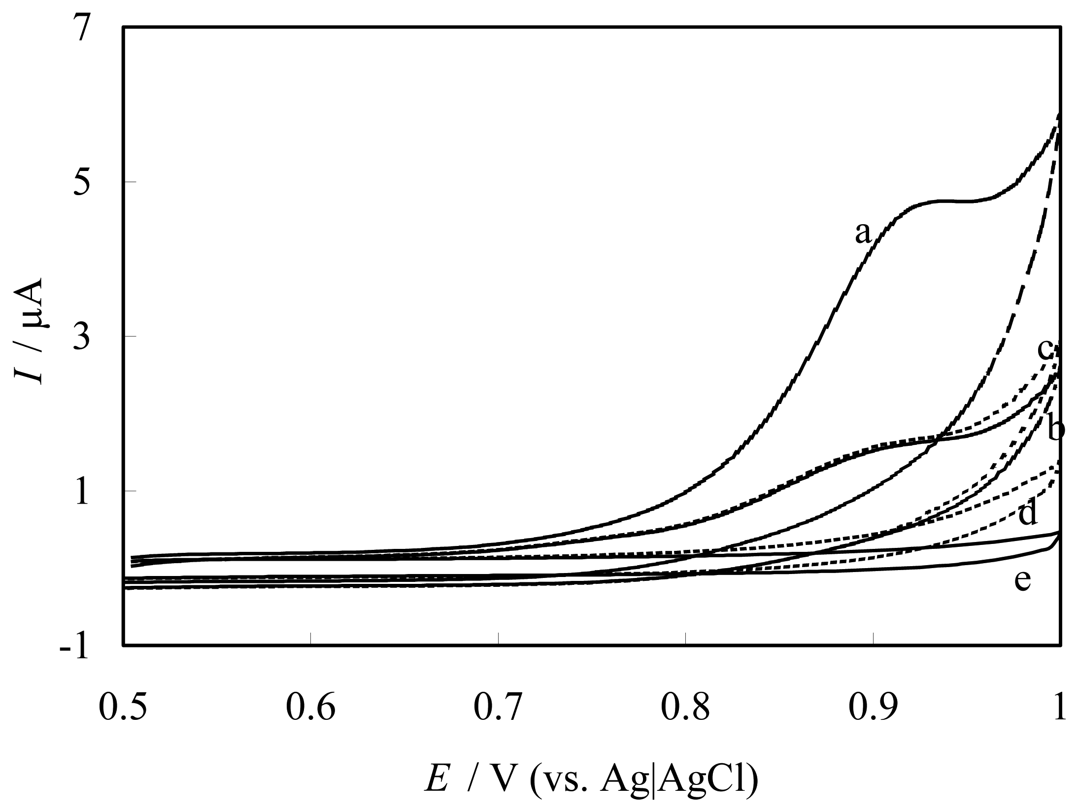 Sensors 05 00171f5 1024
