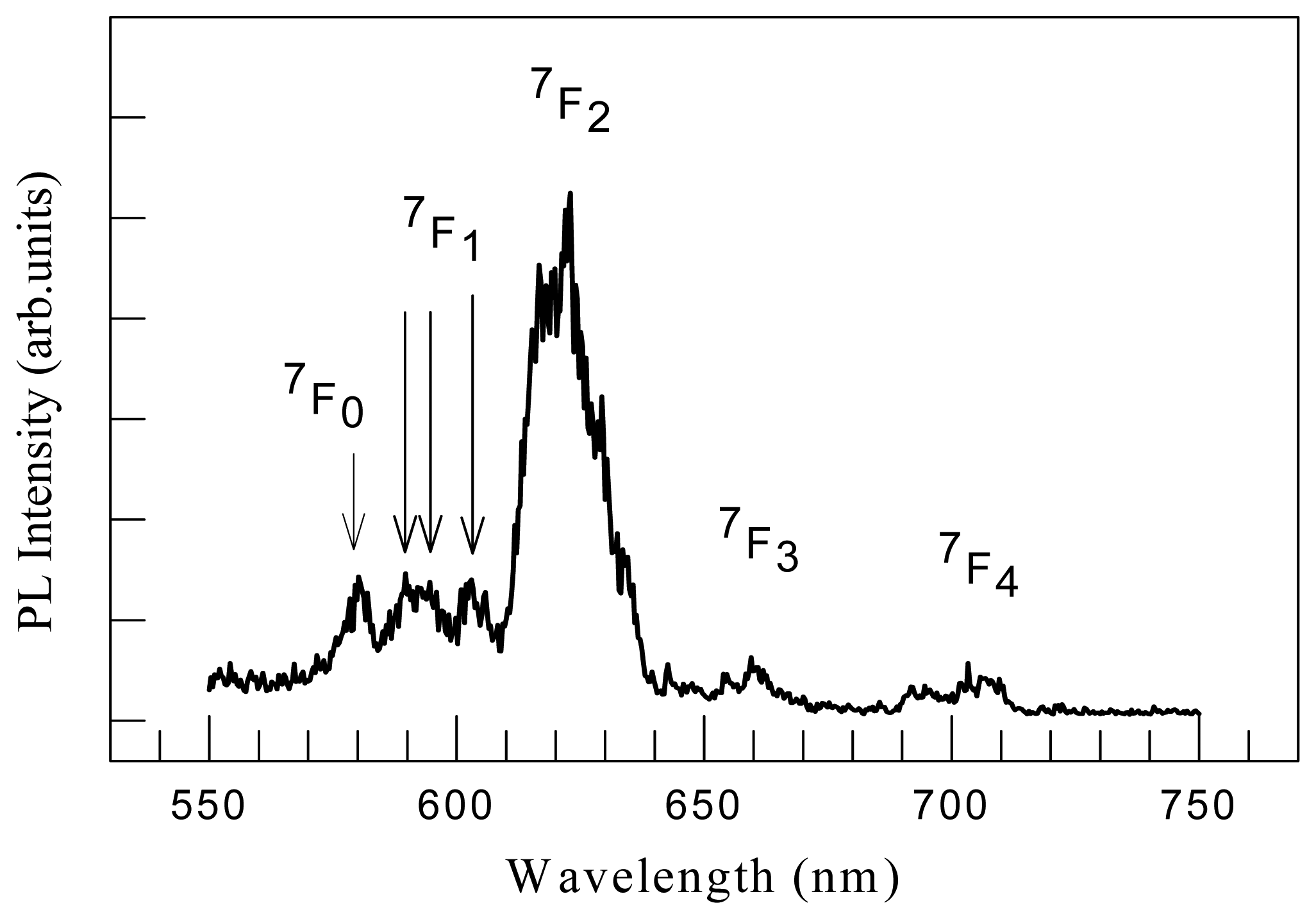 Sensors 05 00185f3 1024