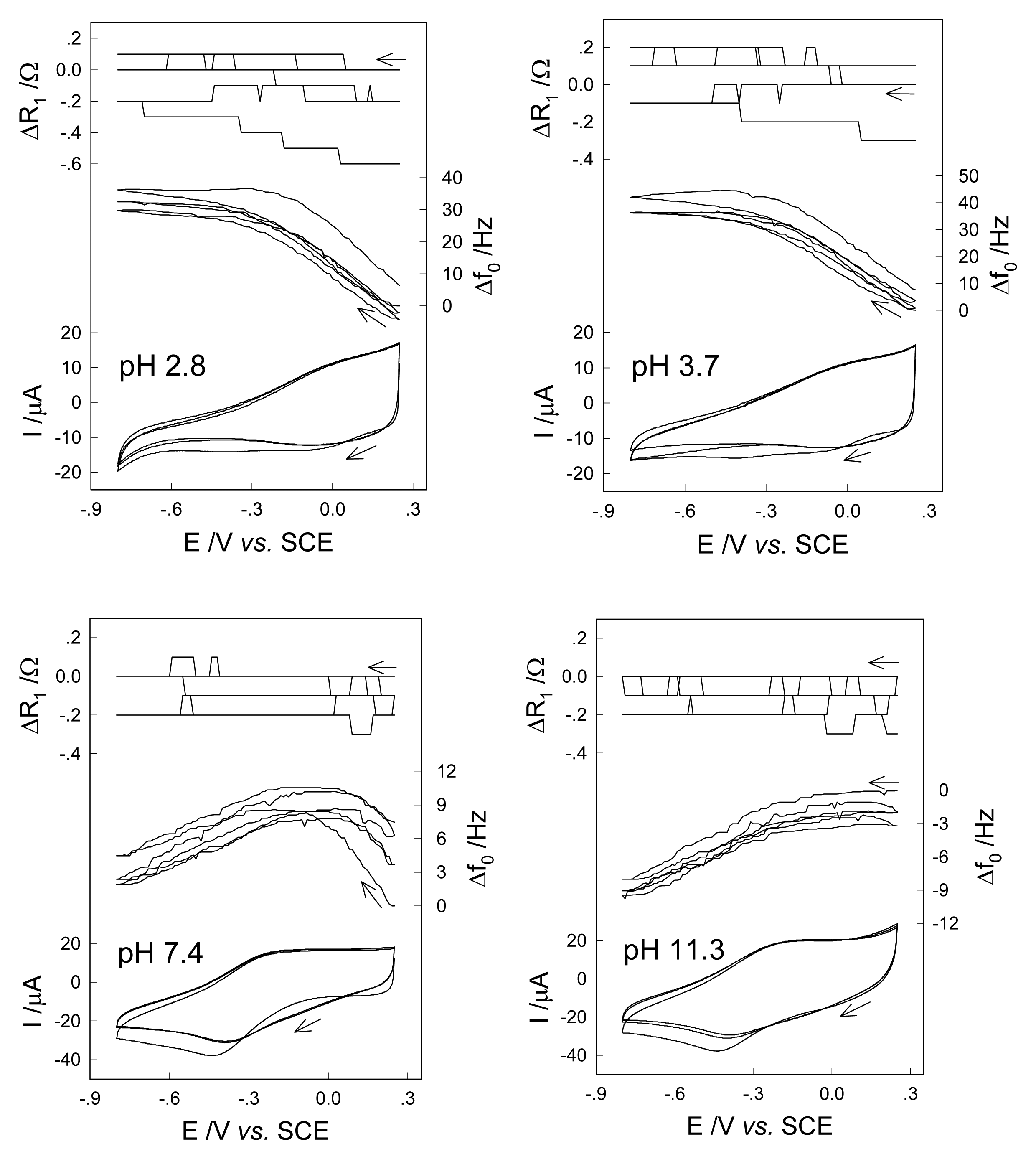 Sensors 05 00199f2 1024