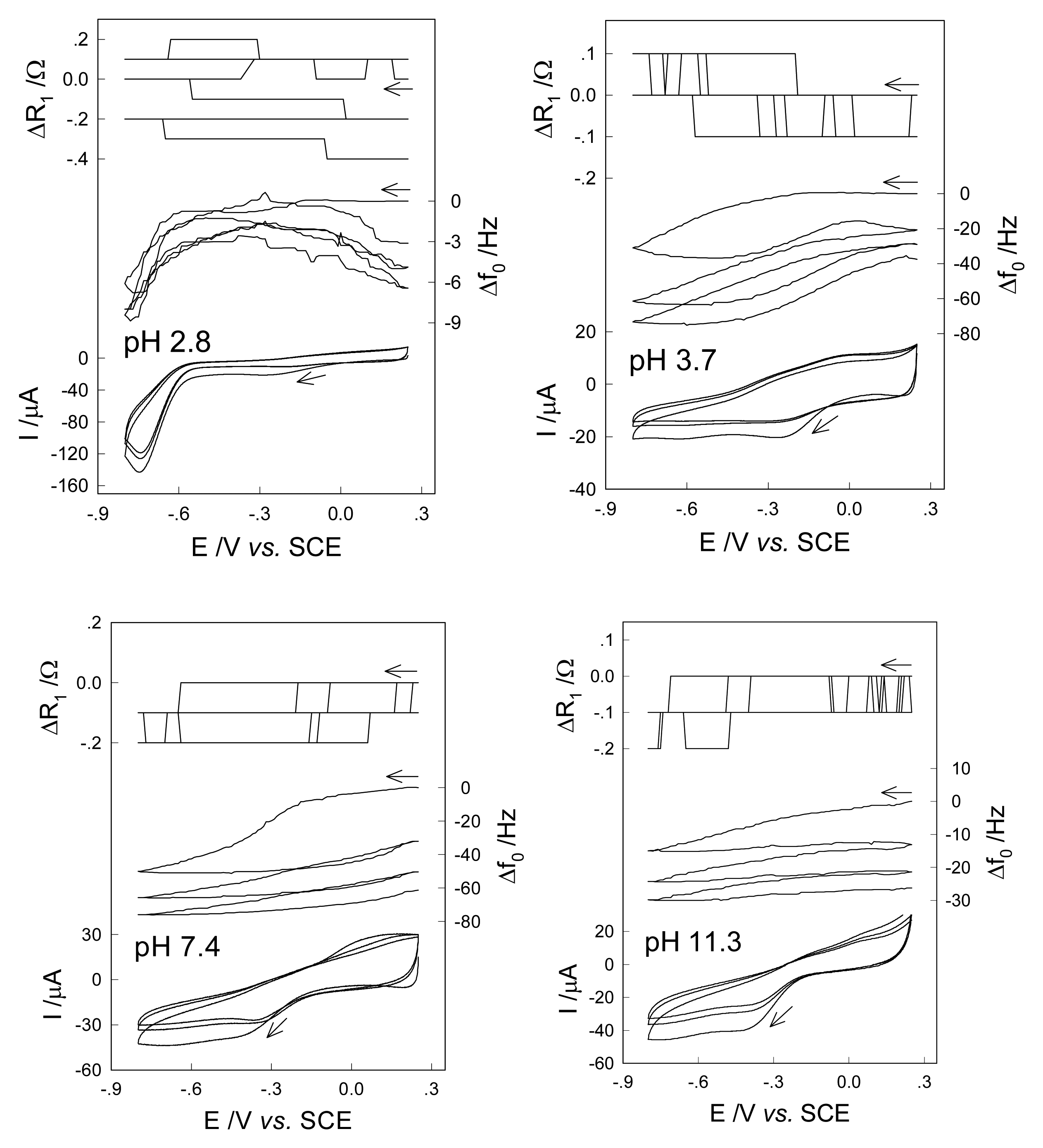 Sensors 05 00199f3 1024