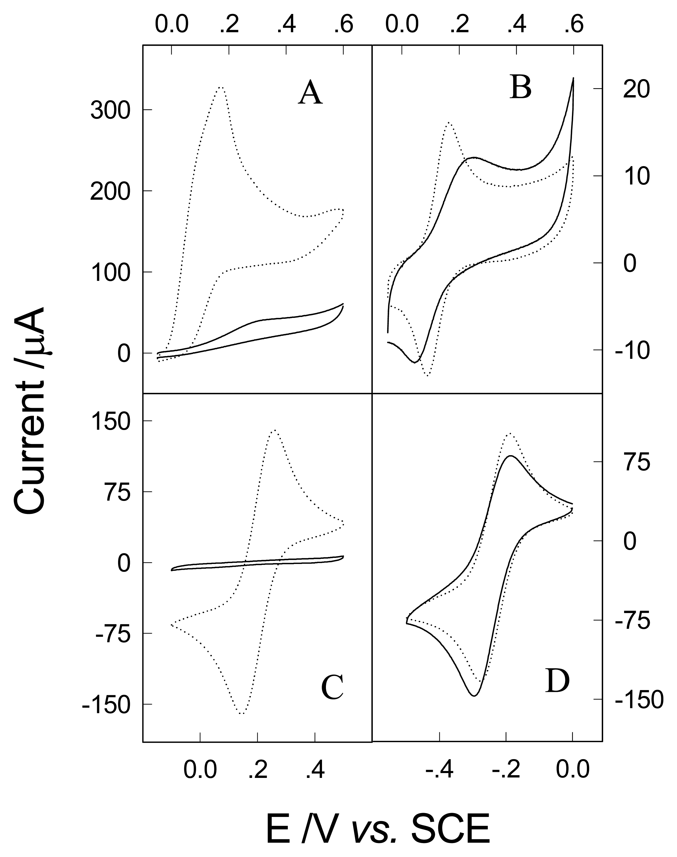 Sensors 05 00199f4 1024