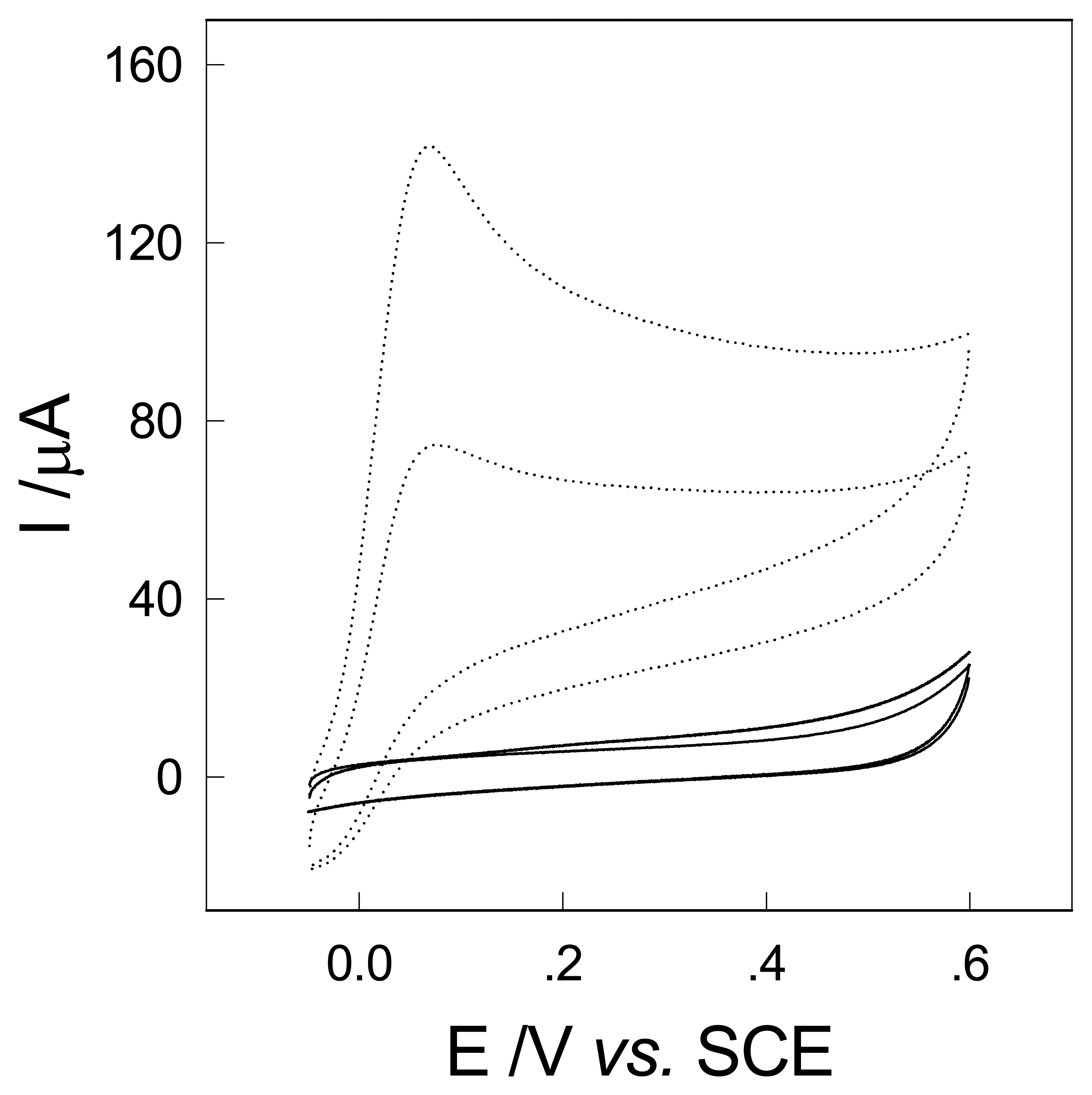 Sensors 05 00199f5 1024