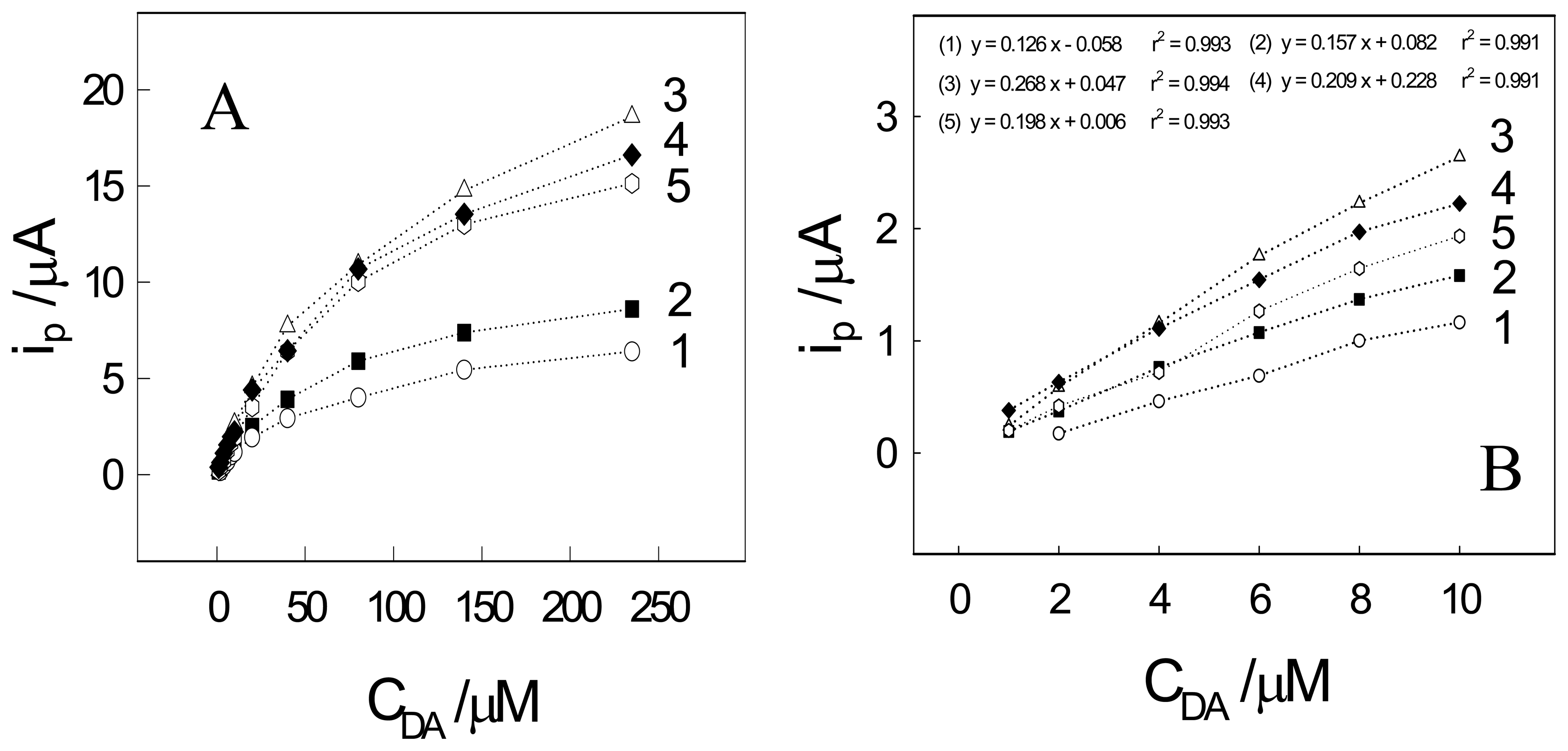 Sensors 05 00199f7 1024