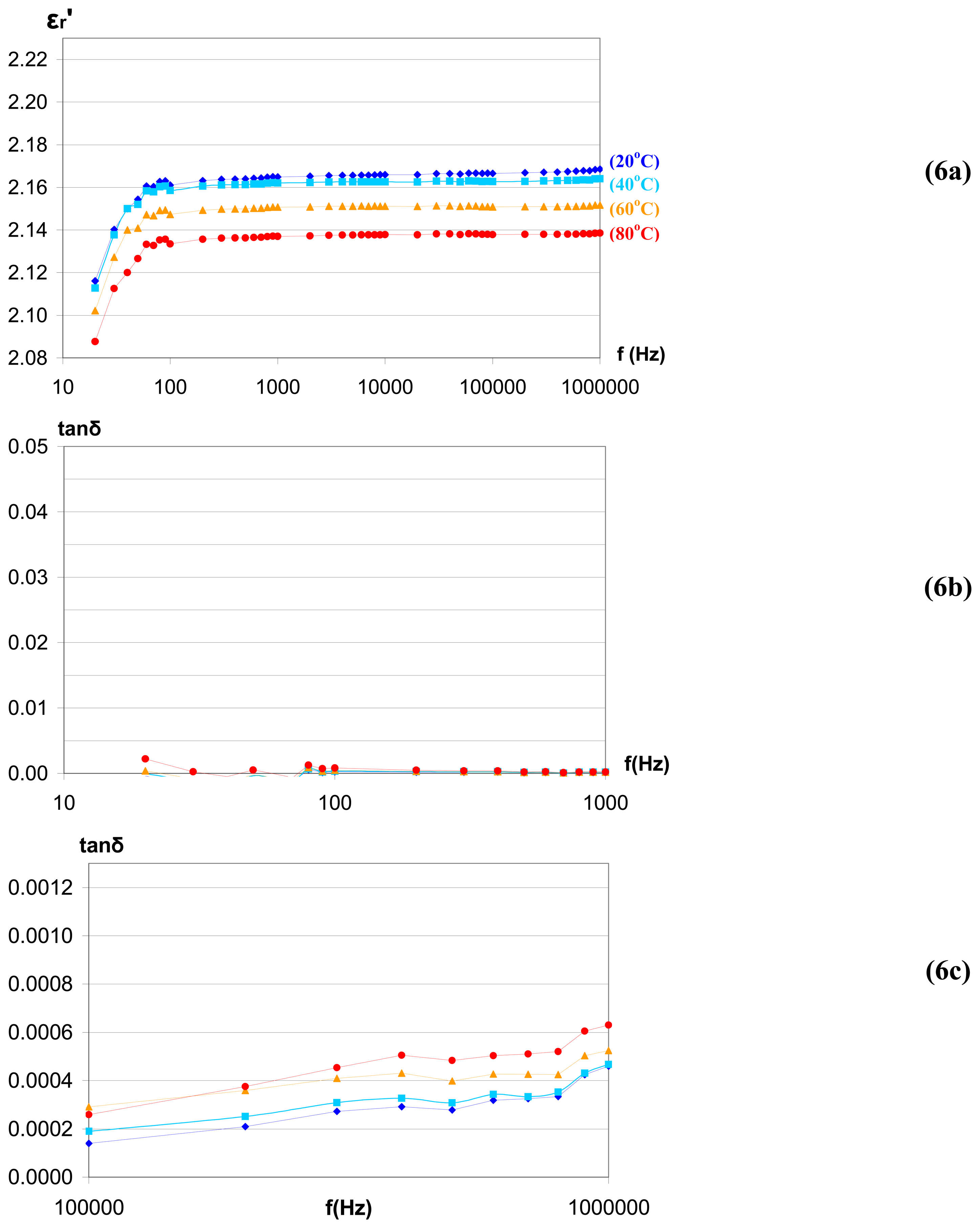Sensors 05 00302f6 1024