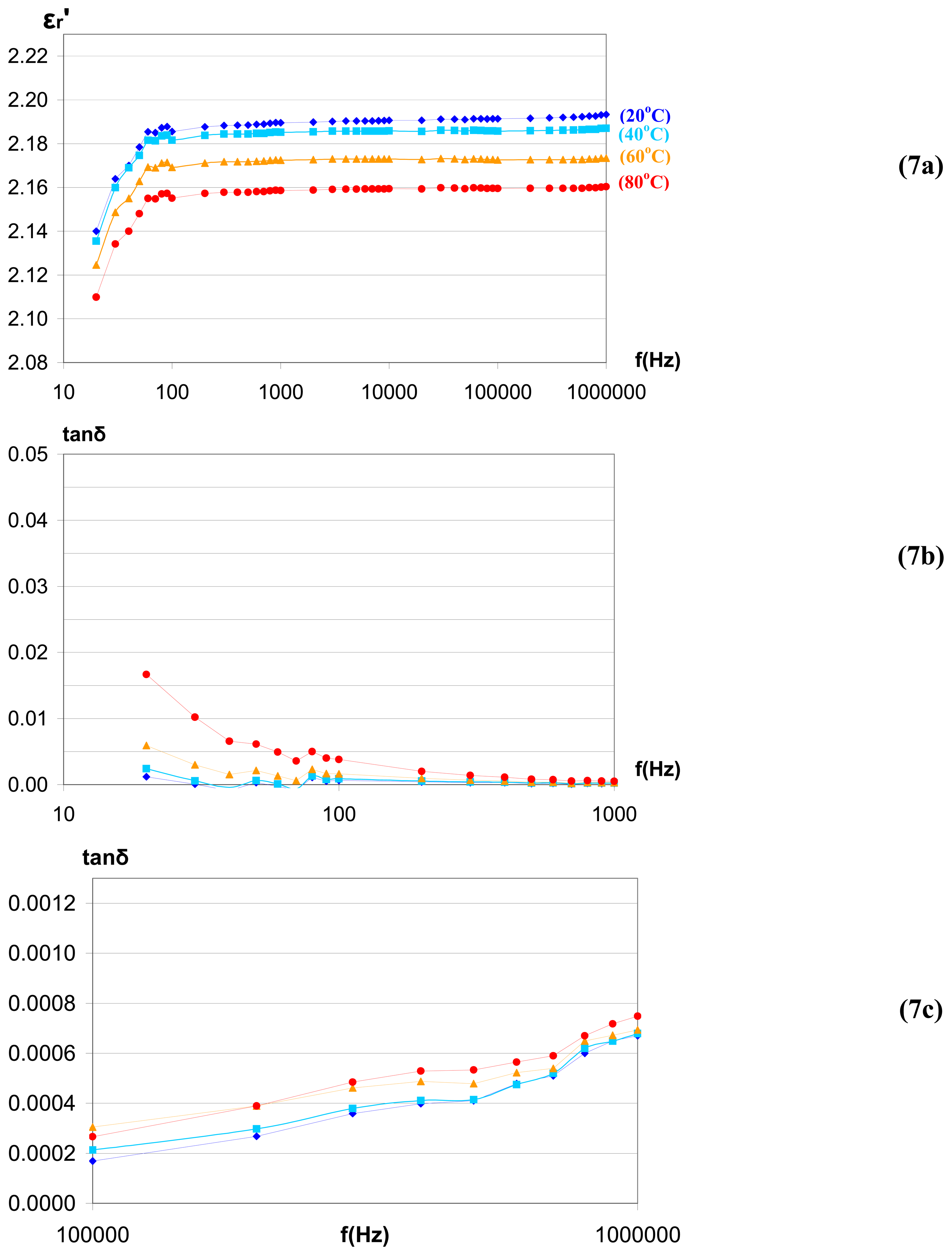 Sensors 05 00302f7 1024