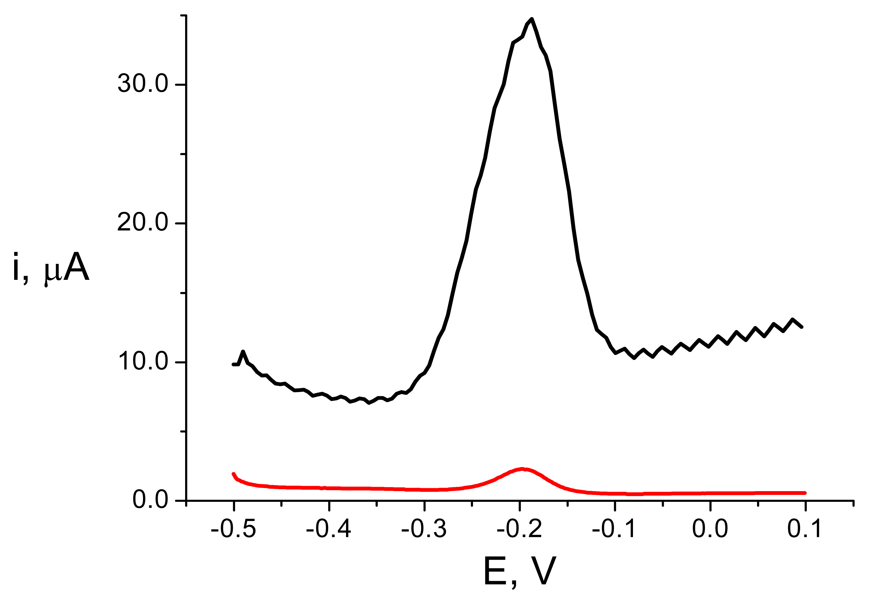 Sensors 05 00344f2 1024